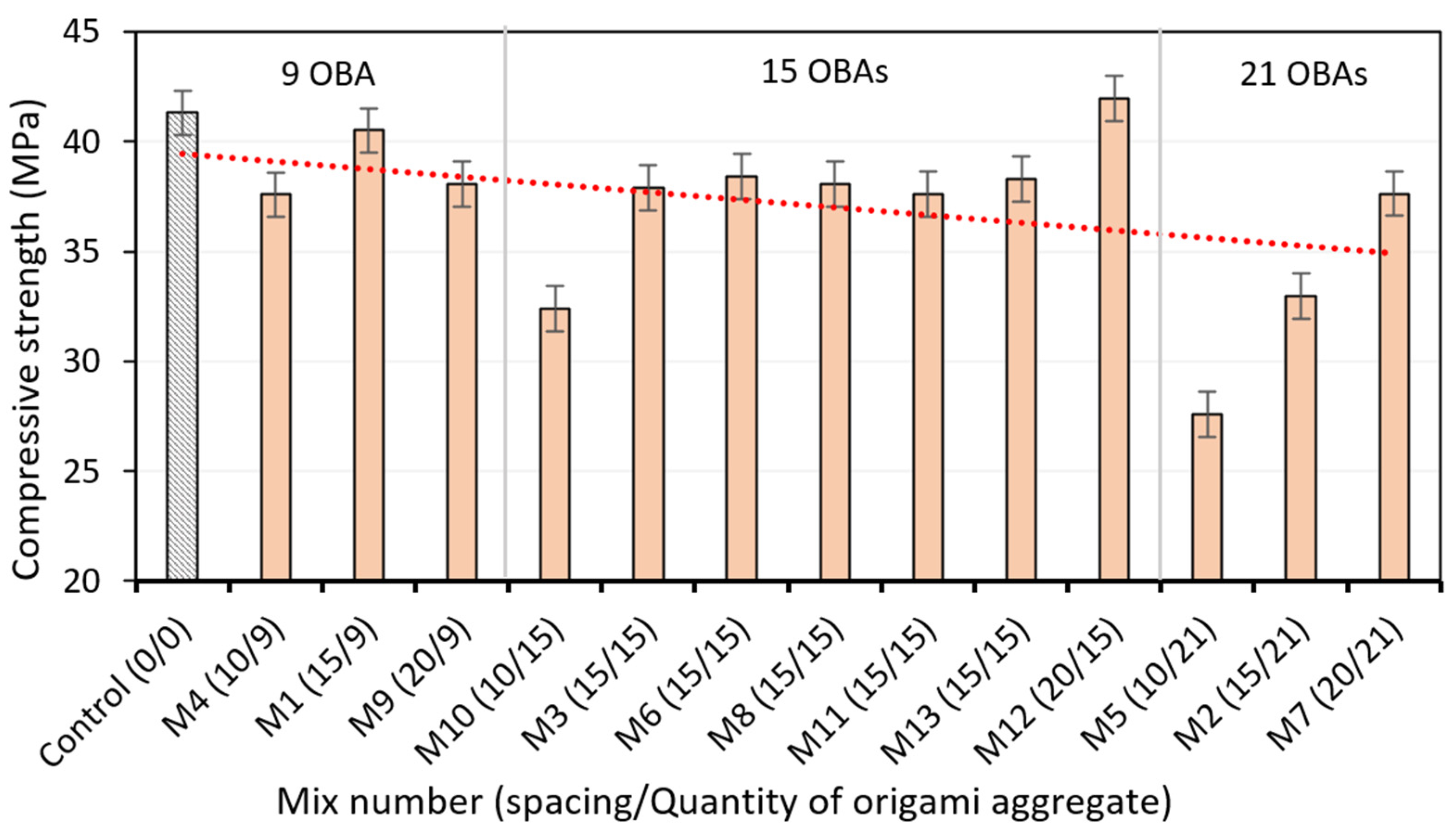 Buildings 12 02201 g007