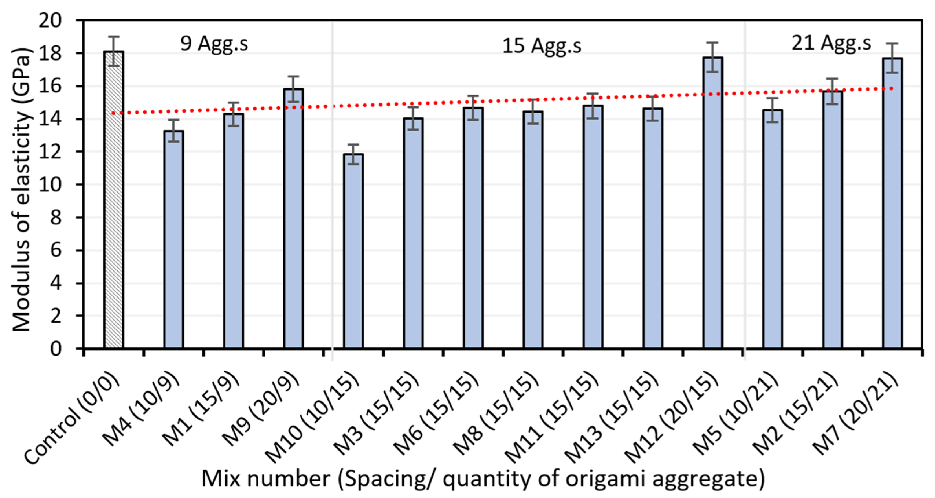 Buildings 12 02201 g009