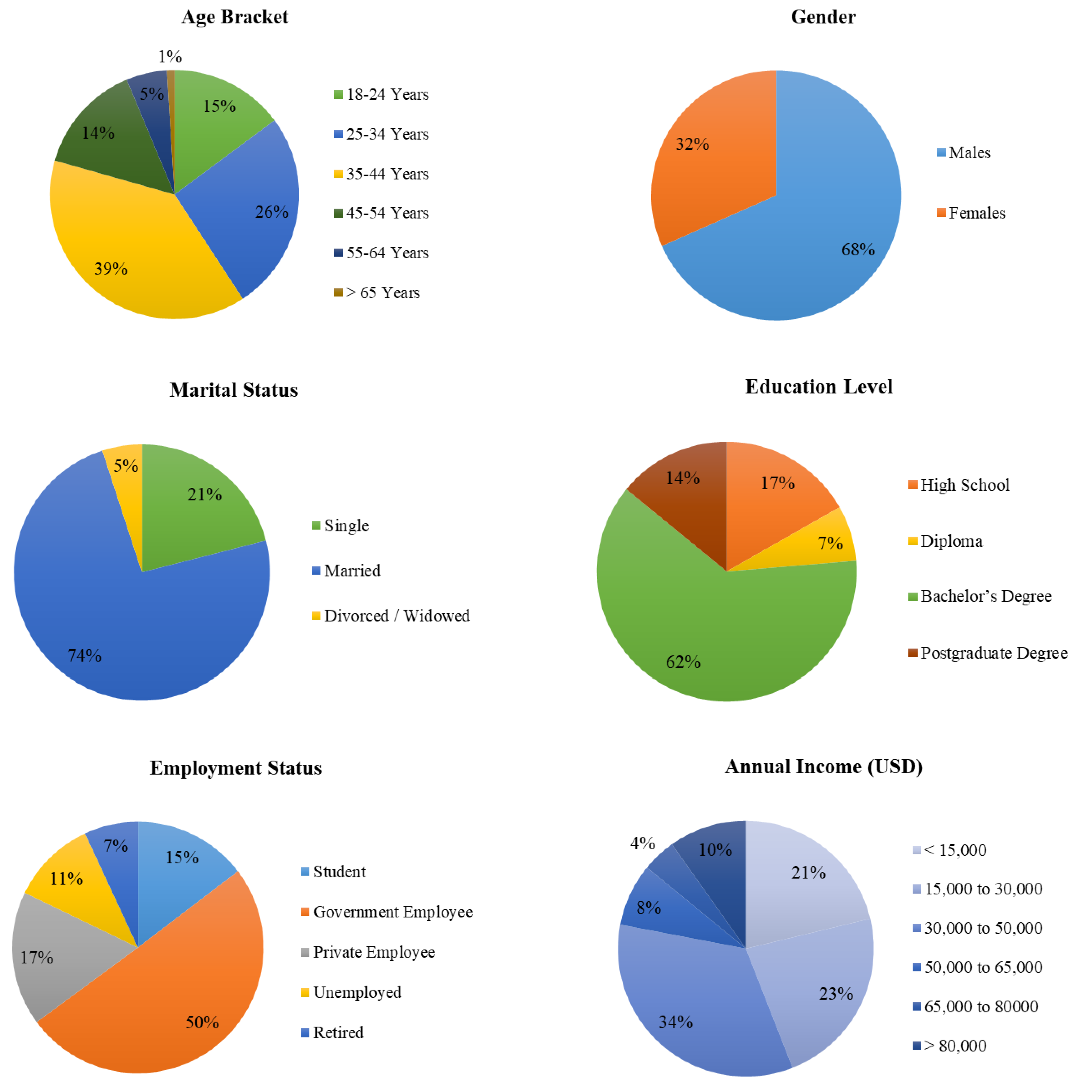 Buildings 12 02202 g005