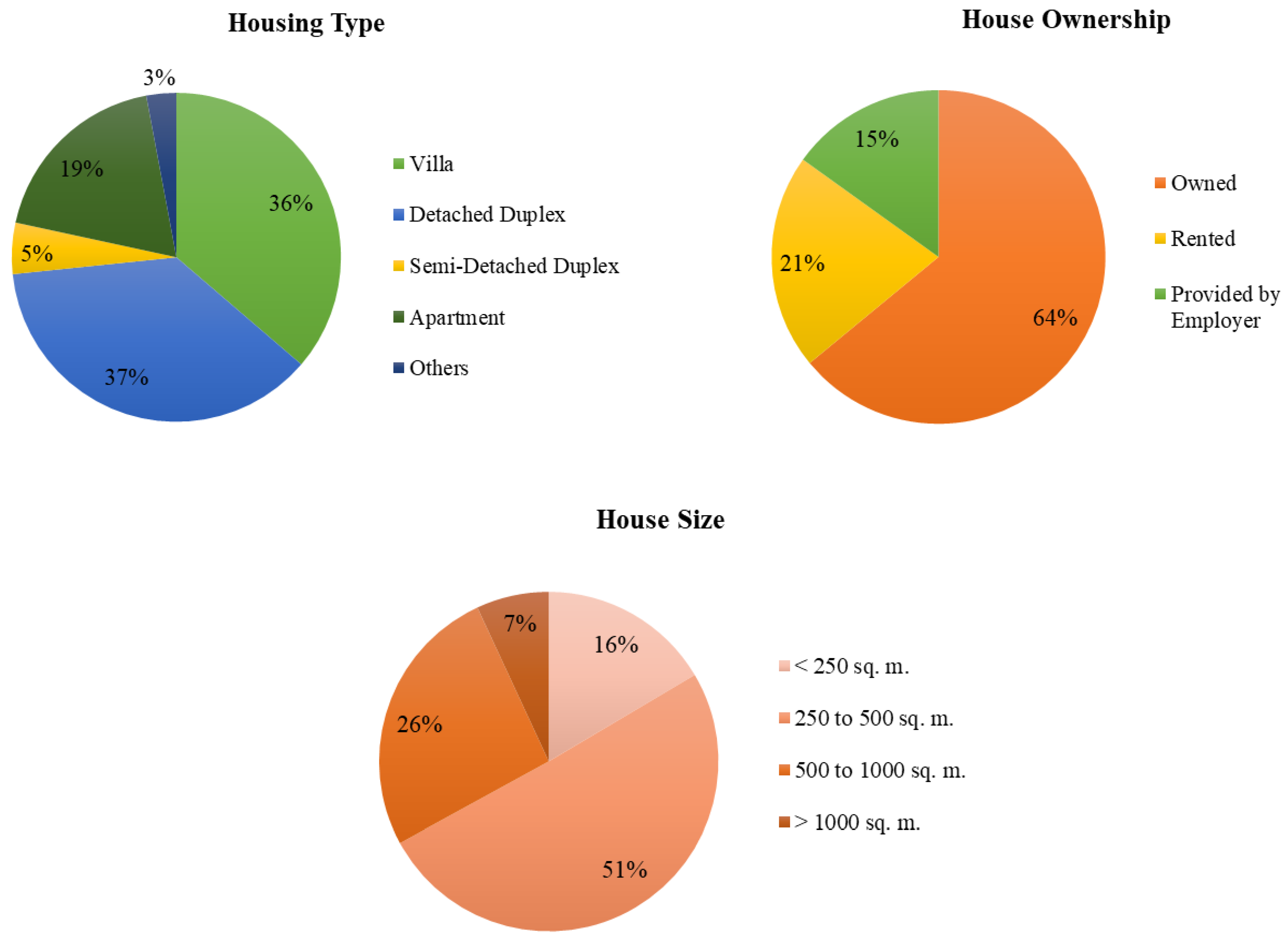 Buildings 12 02202 g006