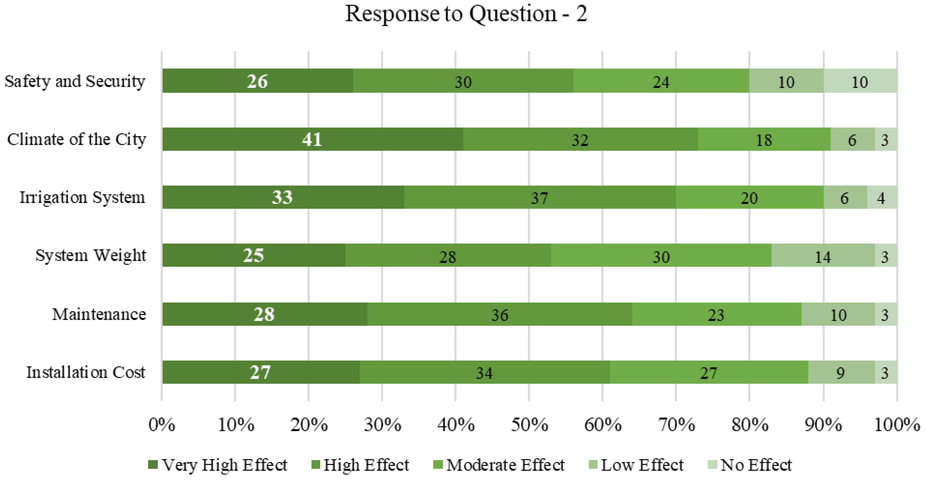 Buildings 12 02202 g007b