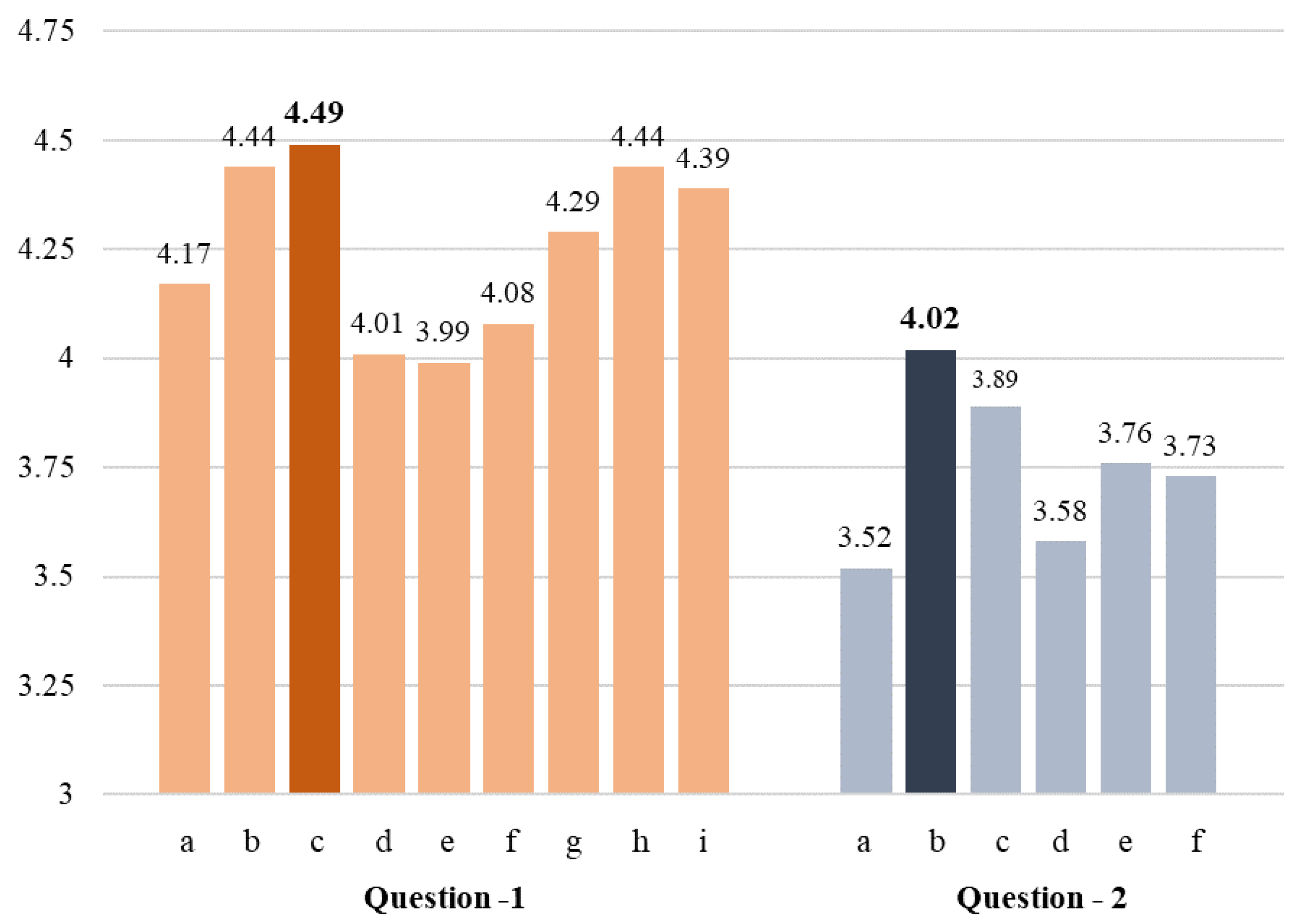 Buildings 12 02202 g008
