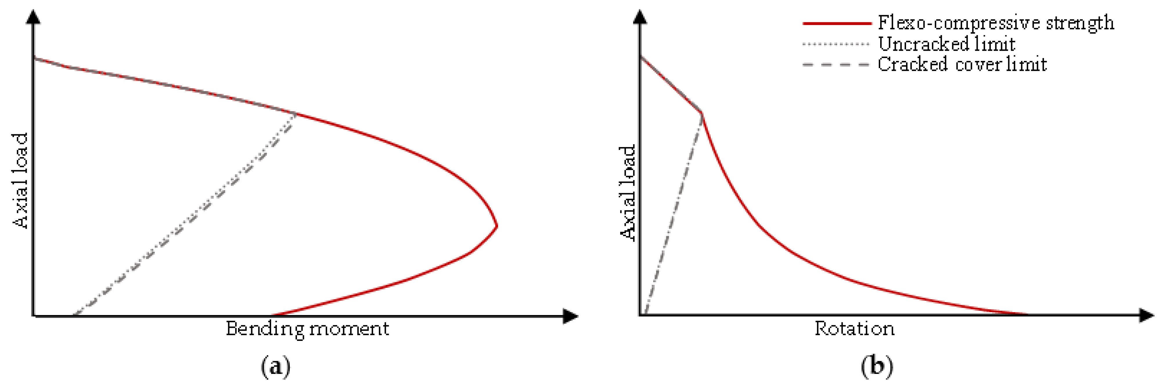 Buildings 12 02203 g002