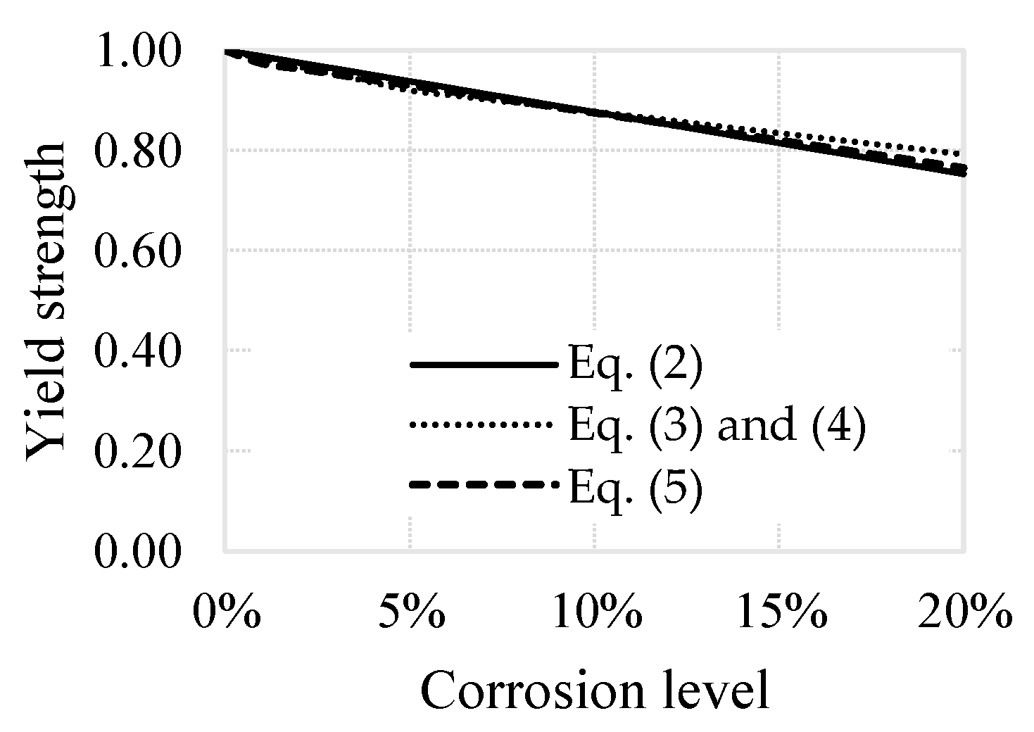 Buildings 12 02203 g004