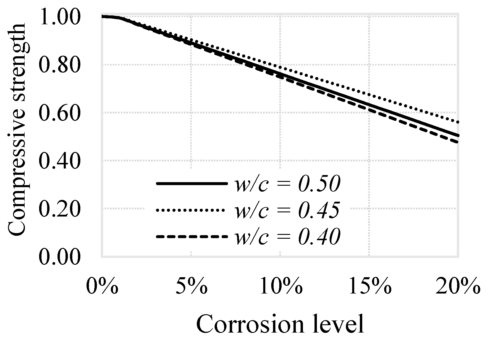Buildings 12 02203 g006