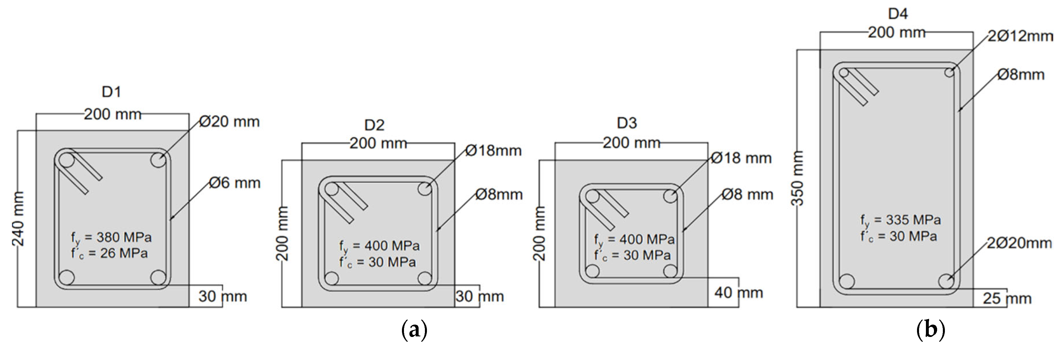 Buildings 12 02203 g008