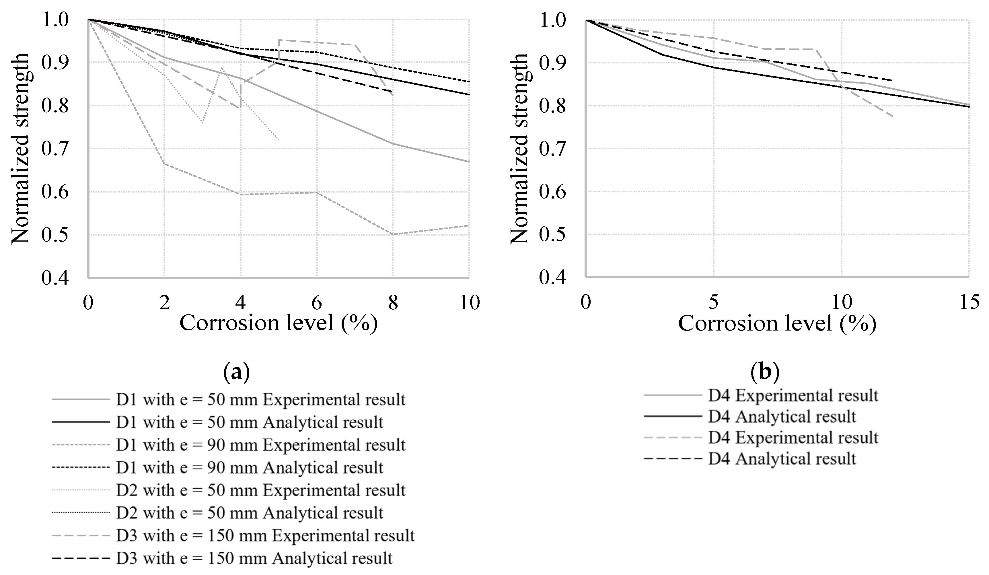 Buildings 12 02203 g009