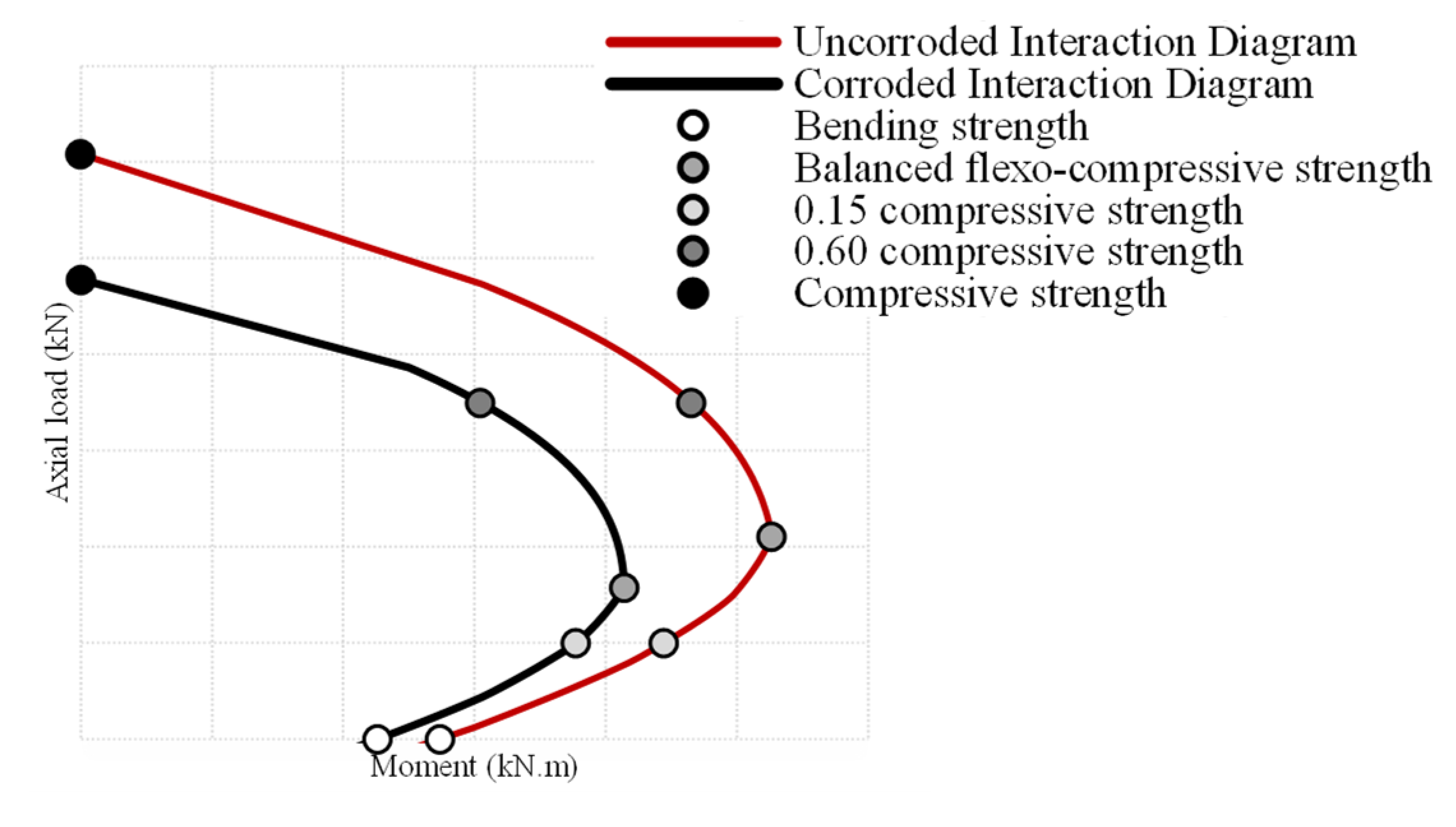 Buildings 12 02203 g013