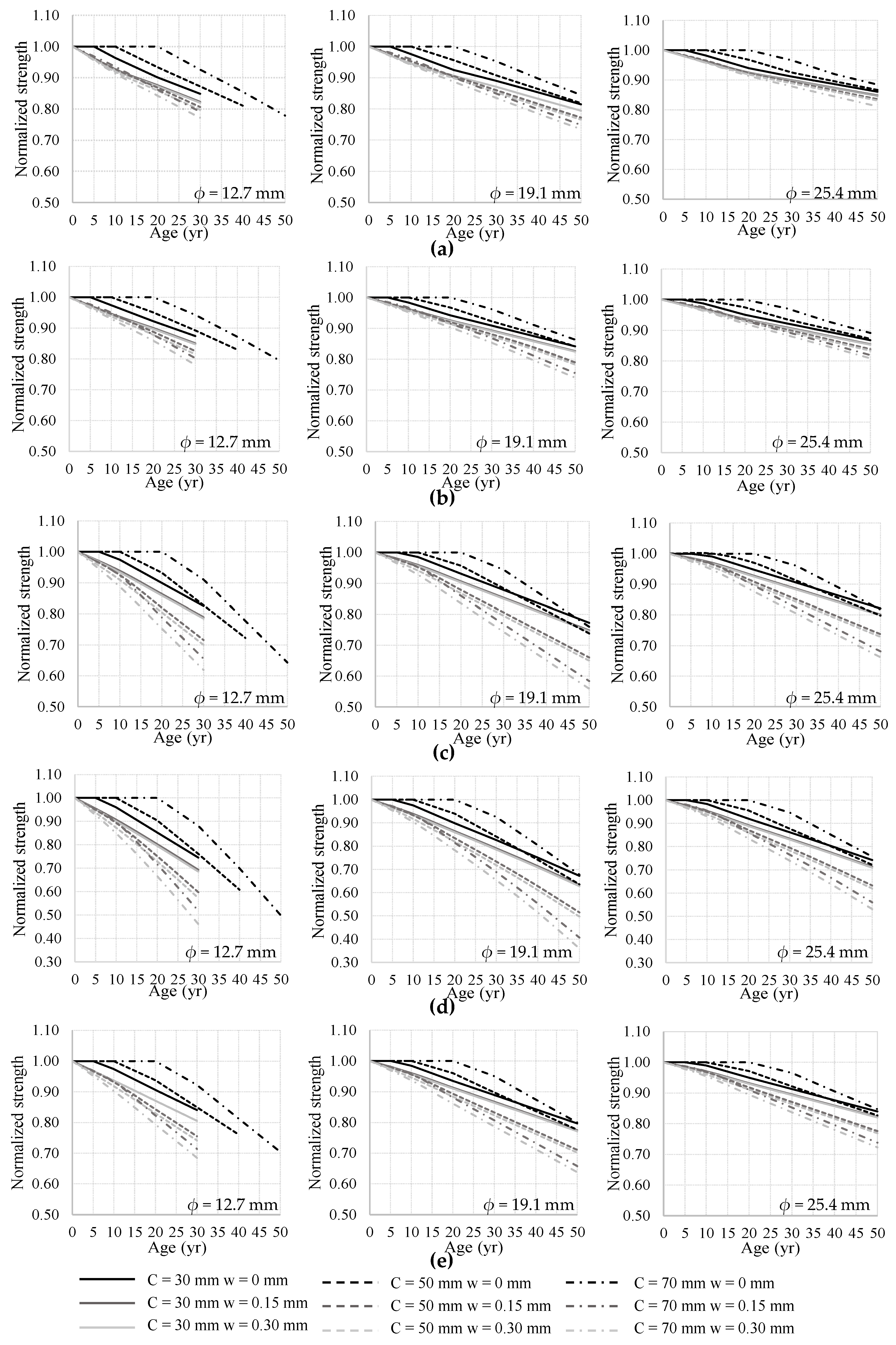 Buildings 12 02203 g015