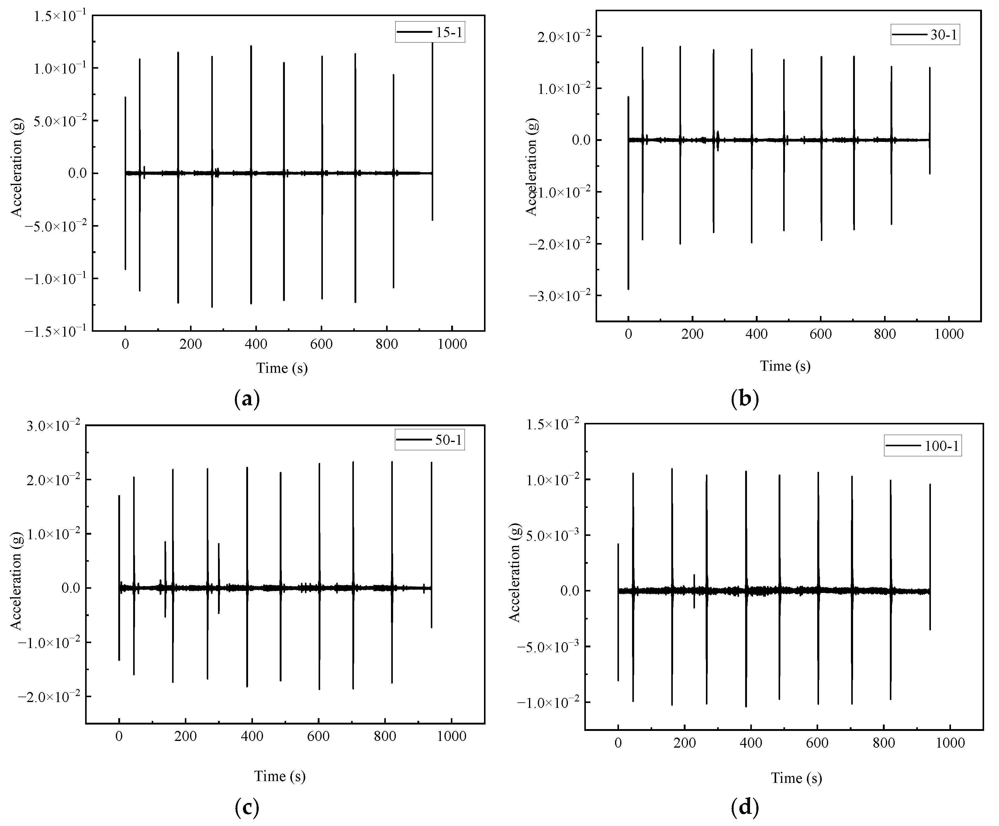 Buildings 12 02204 g004