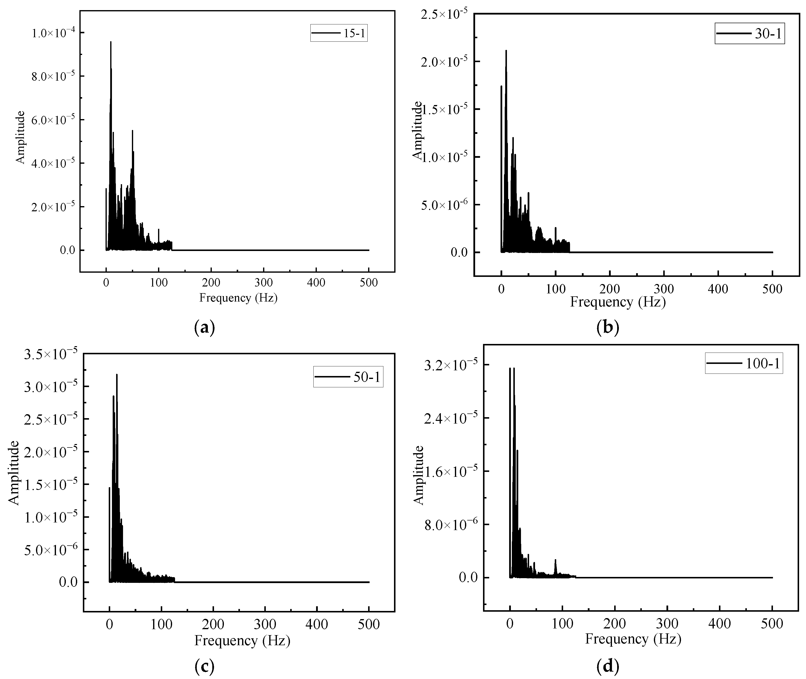 Buildings 12 02204 g005