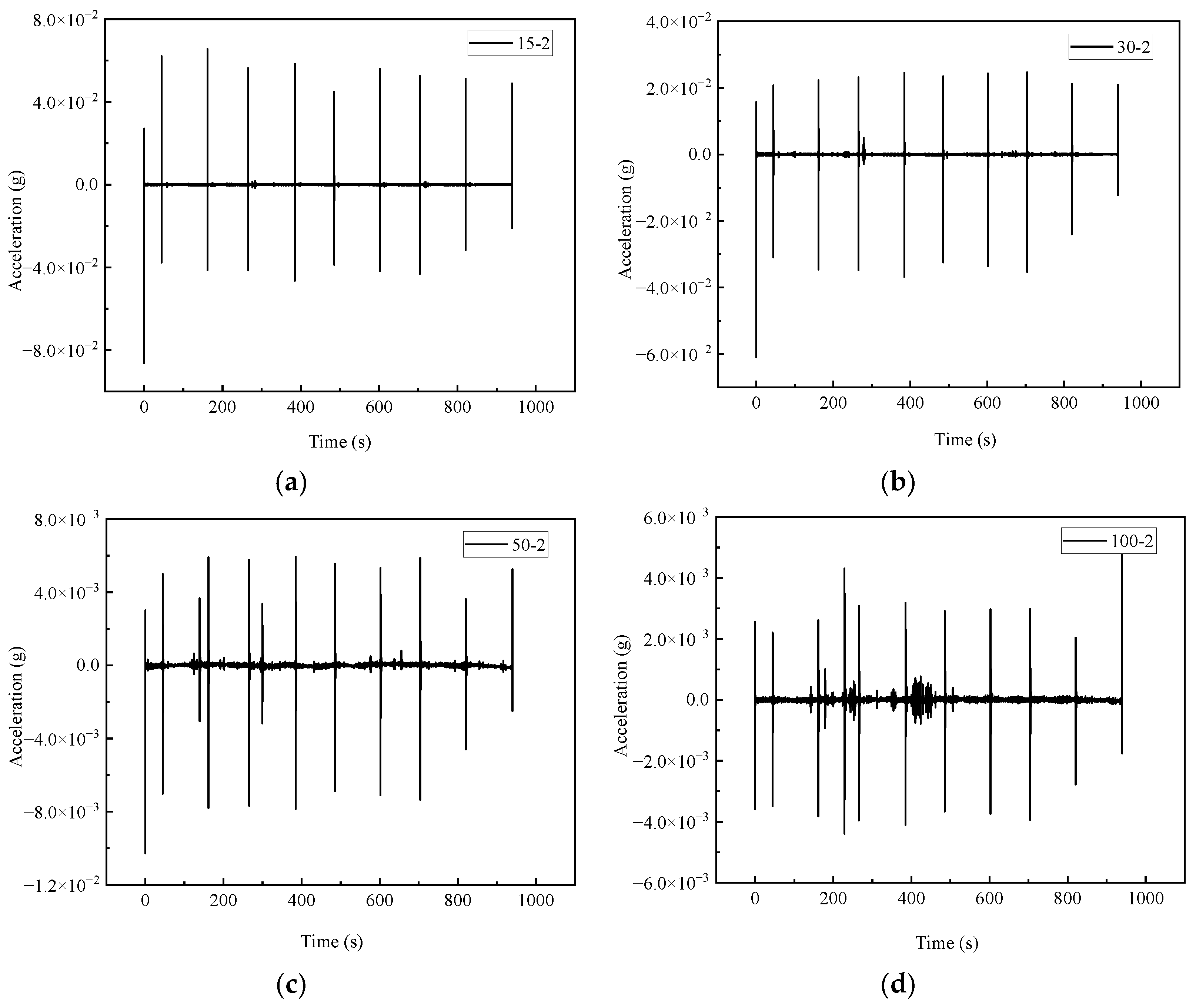 Buildings 12 02204 g006