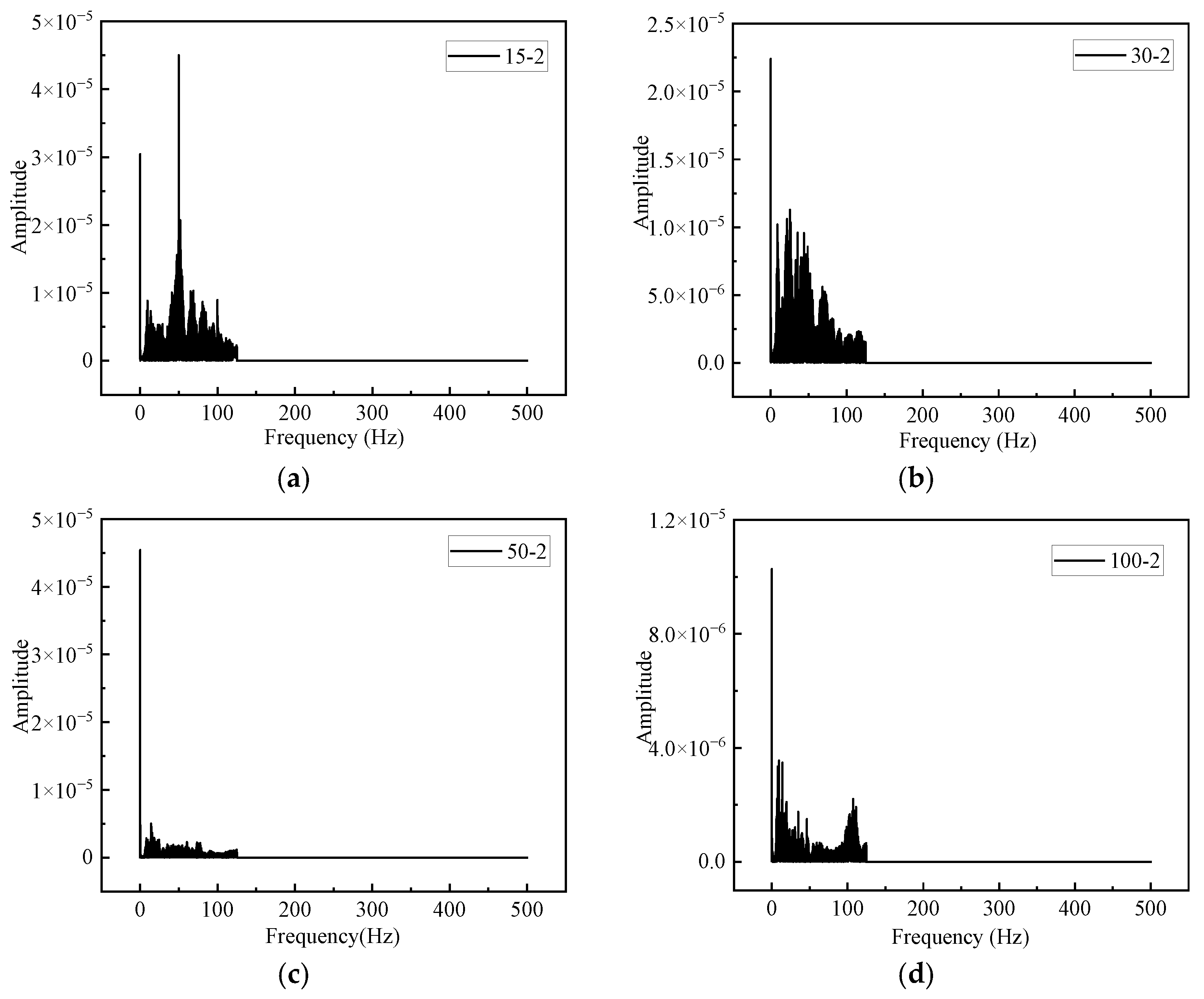 Buildings 12 02204 g007