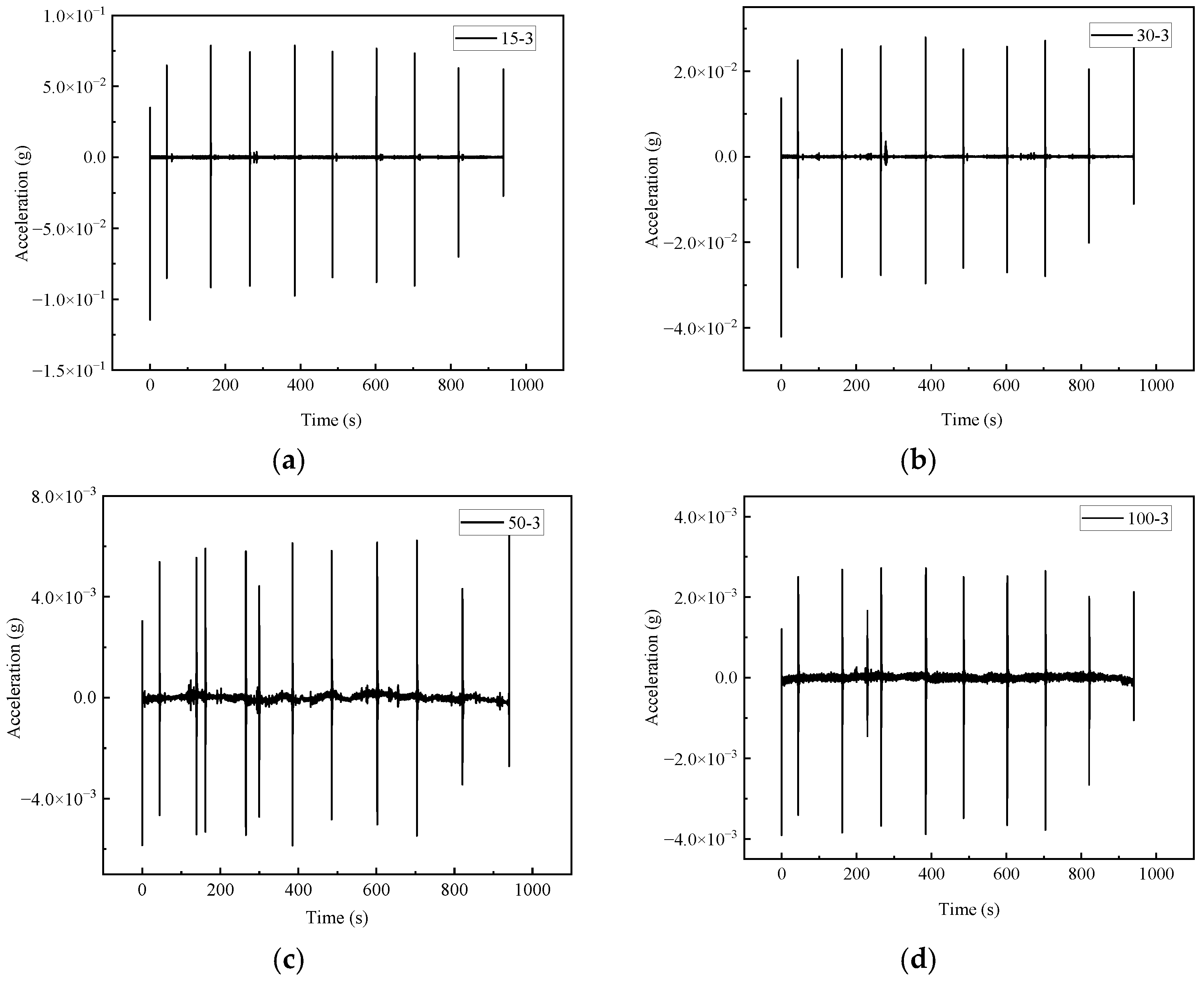 Buildings 12 02204 g008