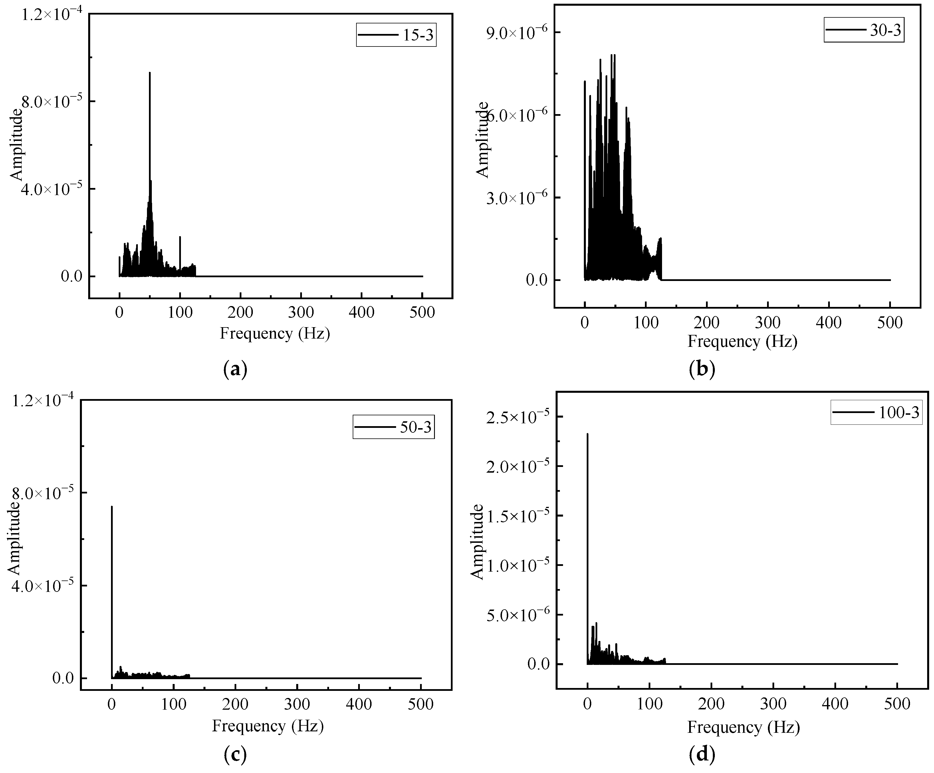 Buildings 12 02204 g009