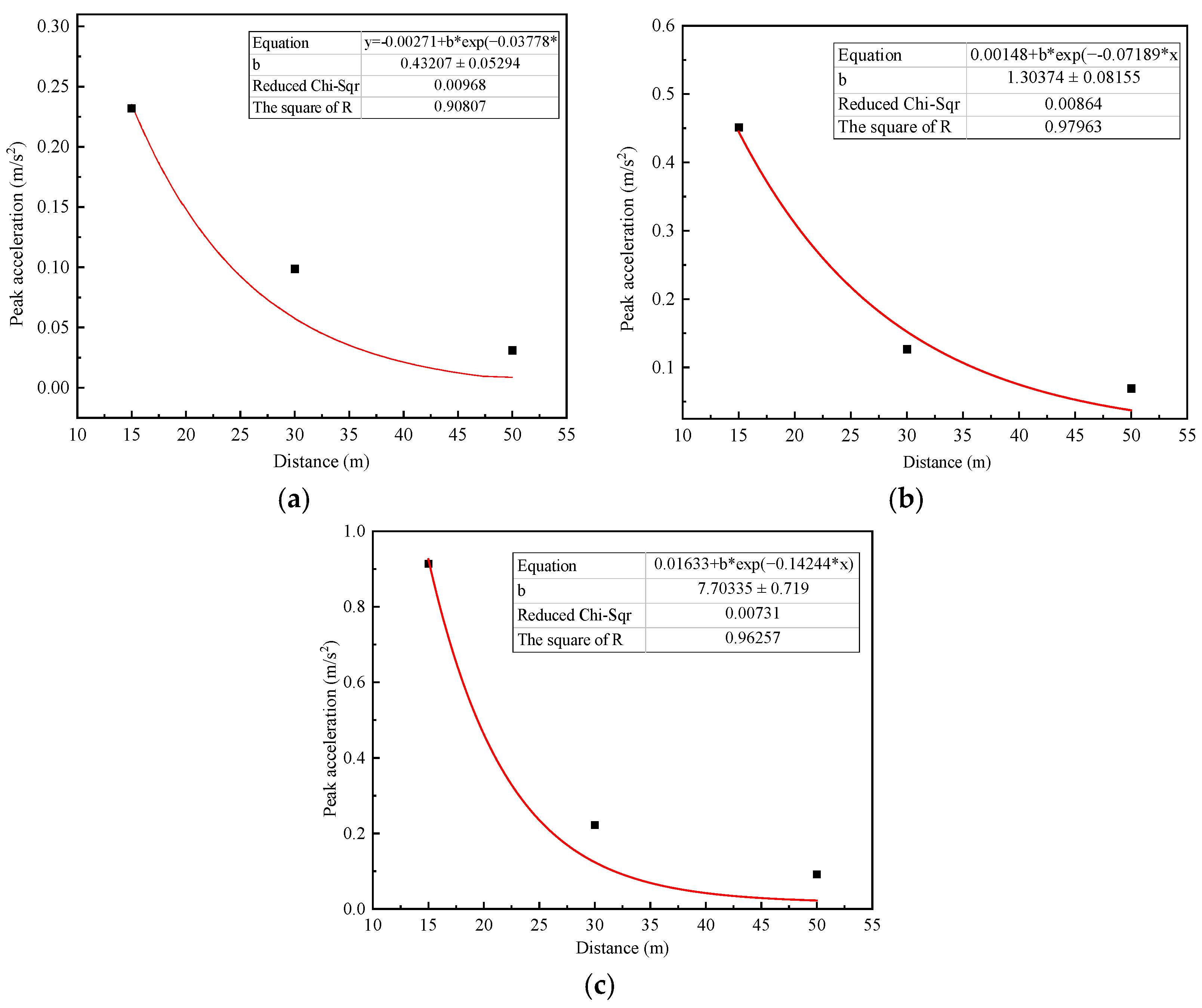 Buildings 12 02204 g010