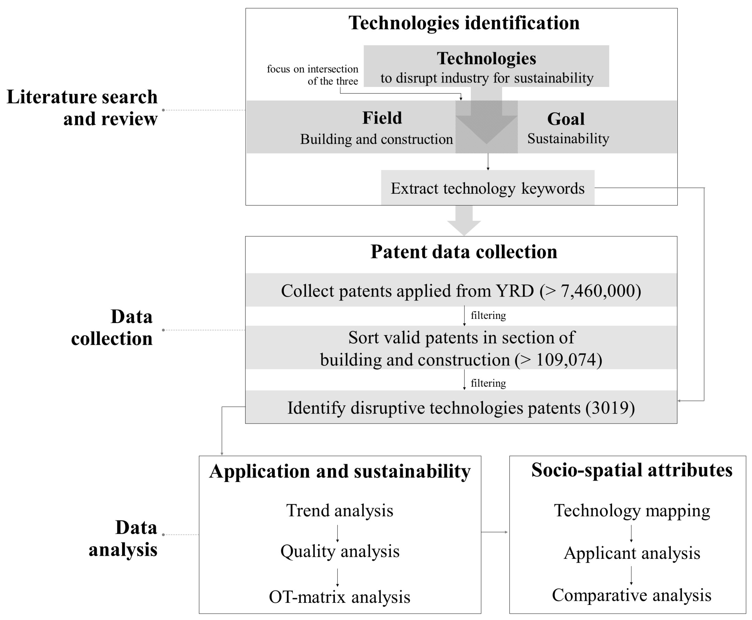 Buildings 12 02205 g001 Buildings 12 02205 g001