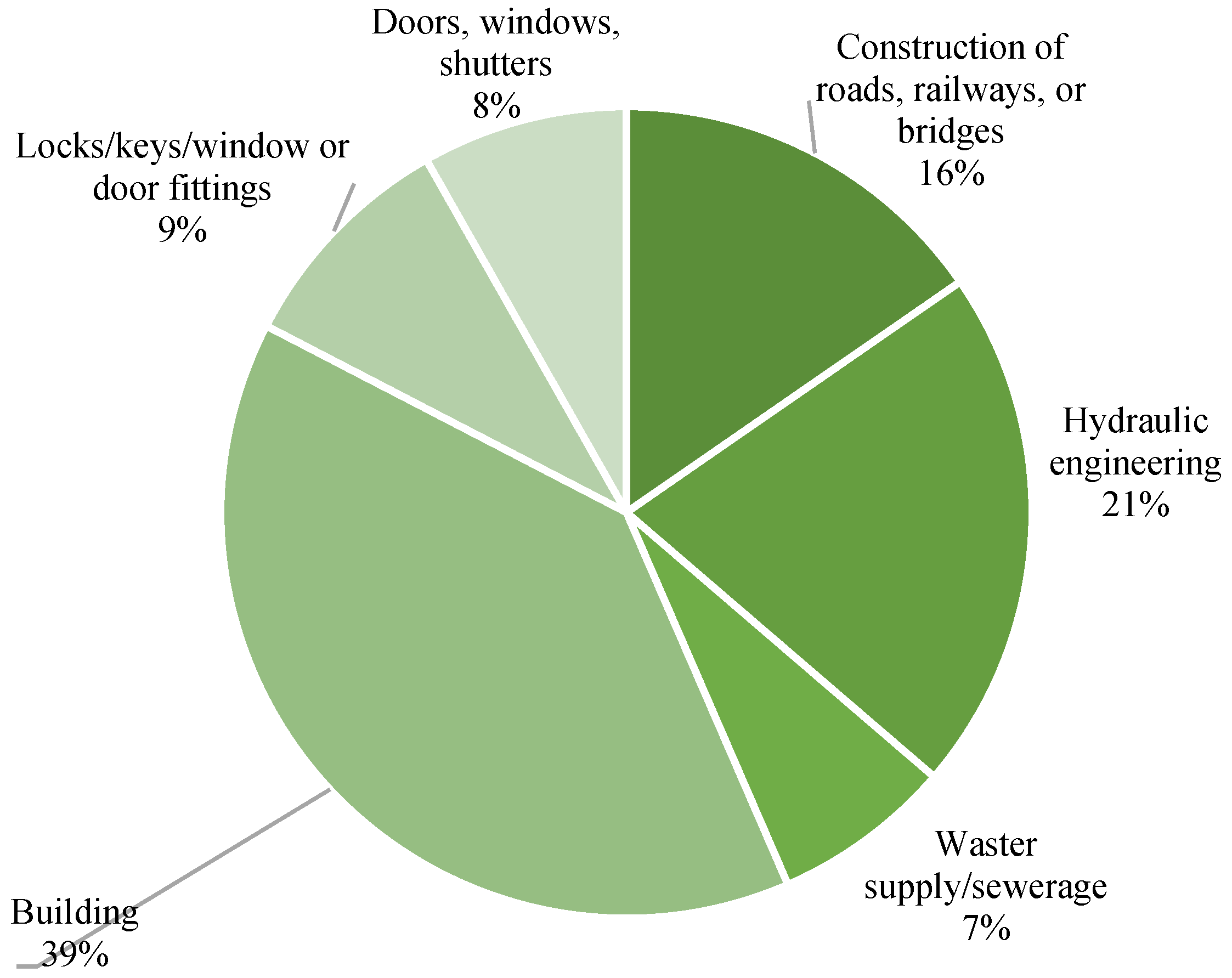 Buildings 12 02205 g002 Buildings 12 02205 g002