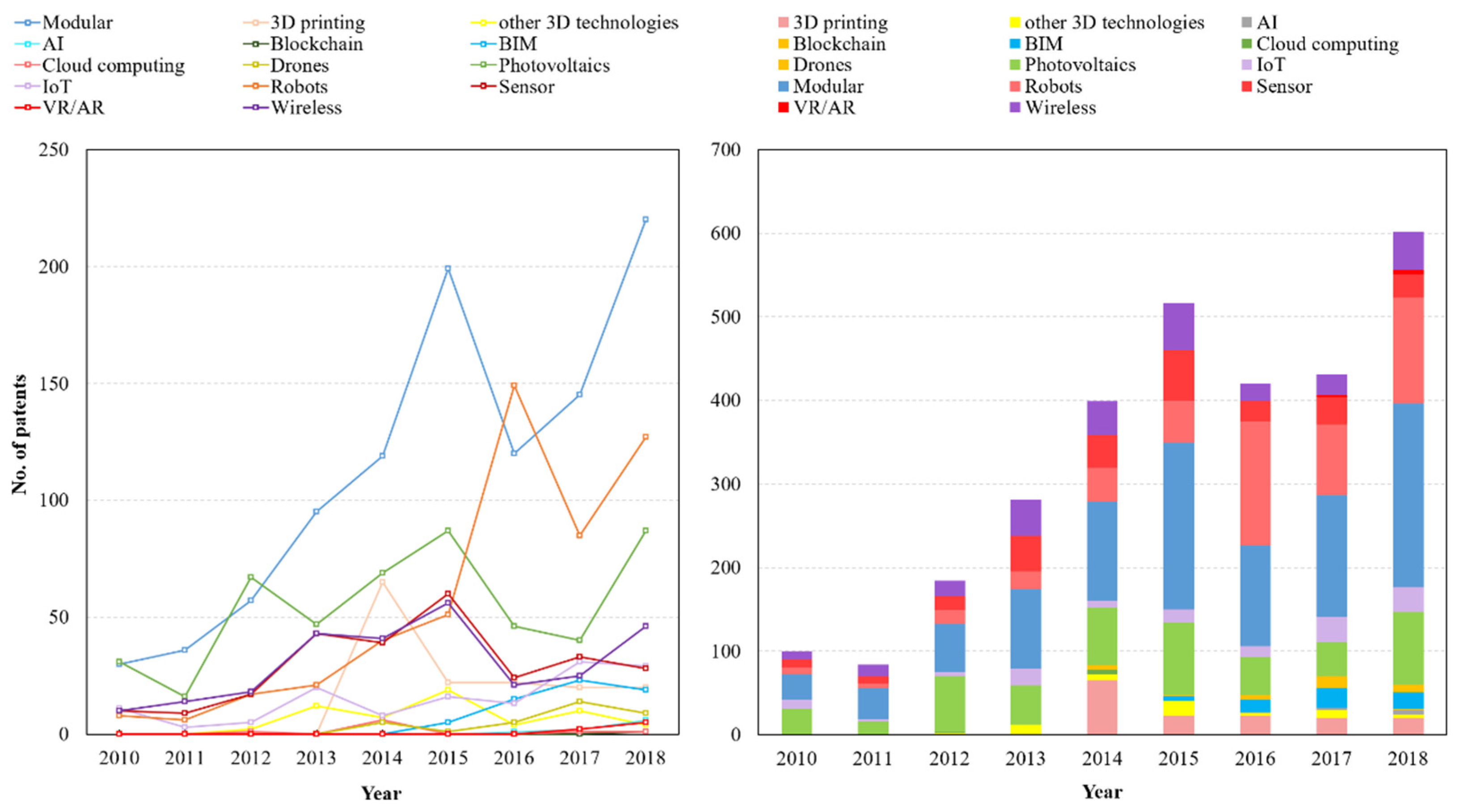 Buildings 12 02205 g004 Buildings 12 02205 g004