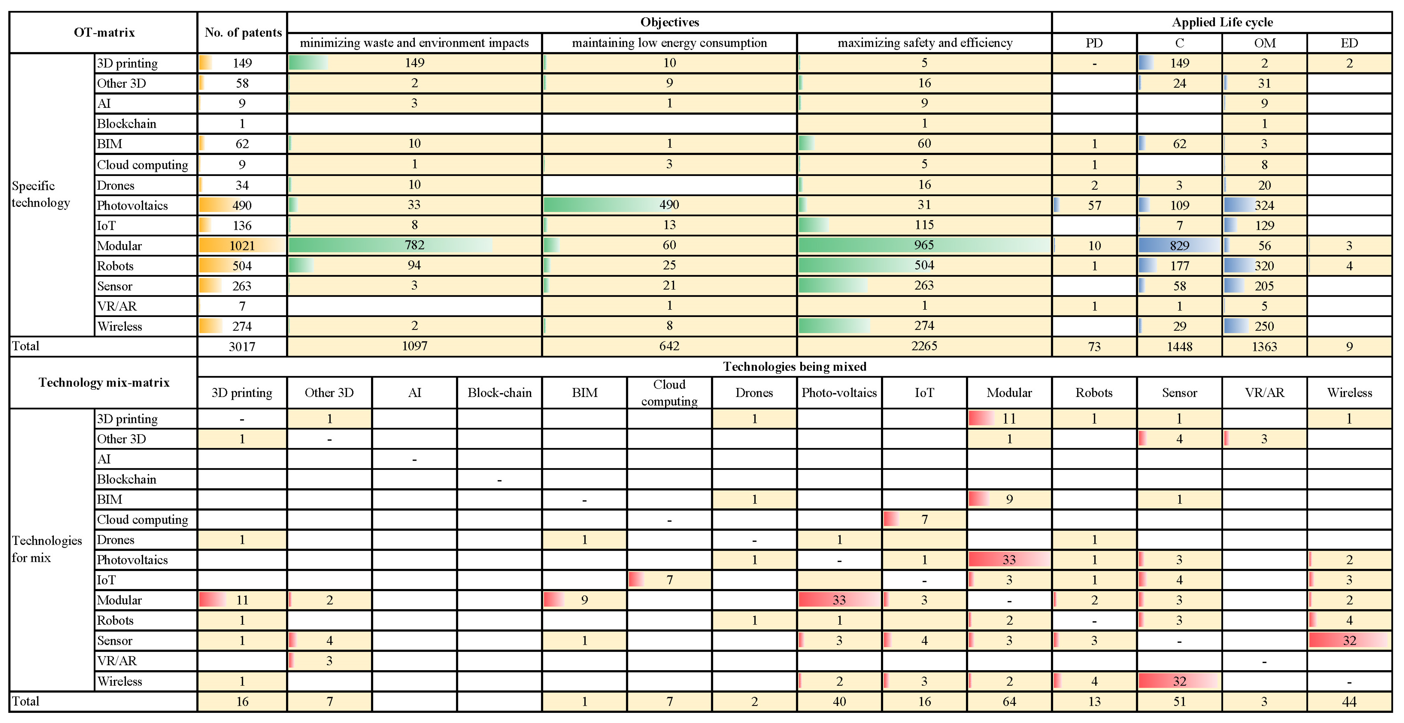 Buildings 12 02205 g005 Buildings 12 02205 g005