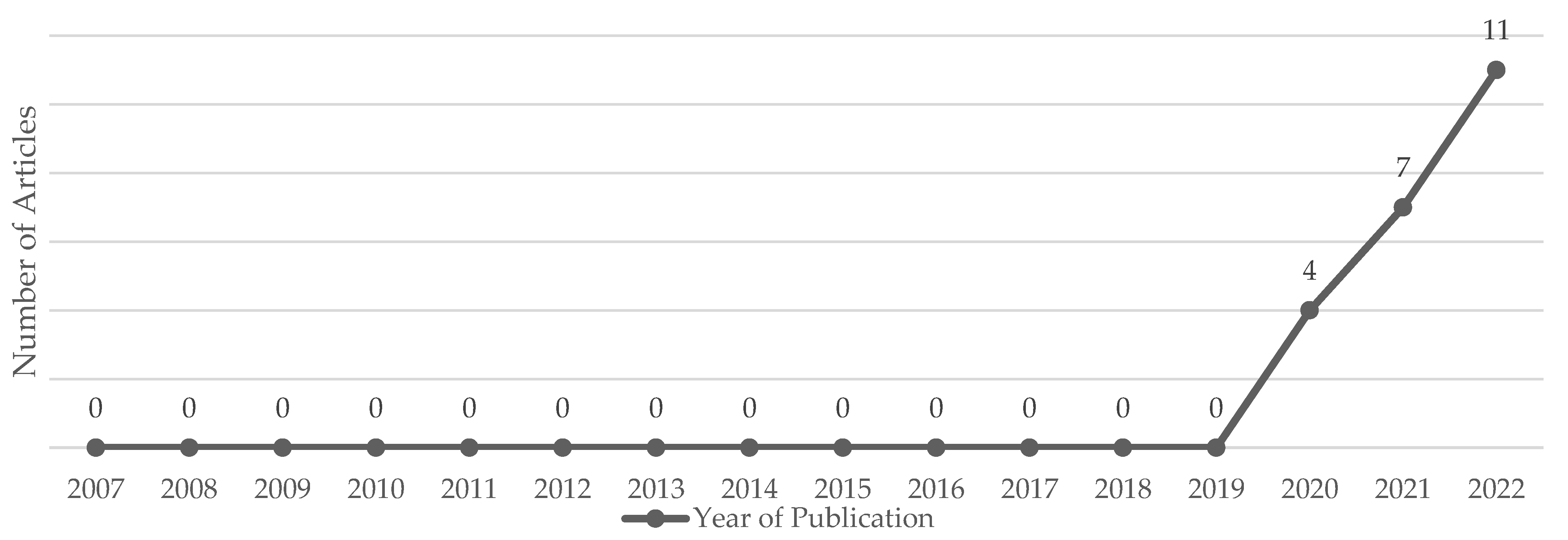 Buildings 12 02206 g002