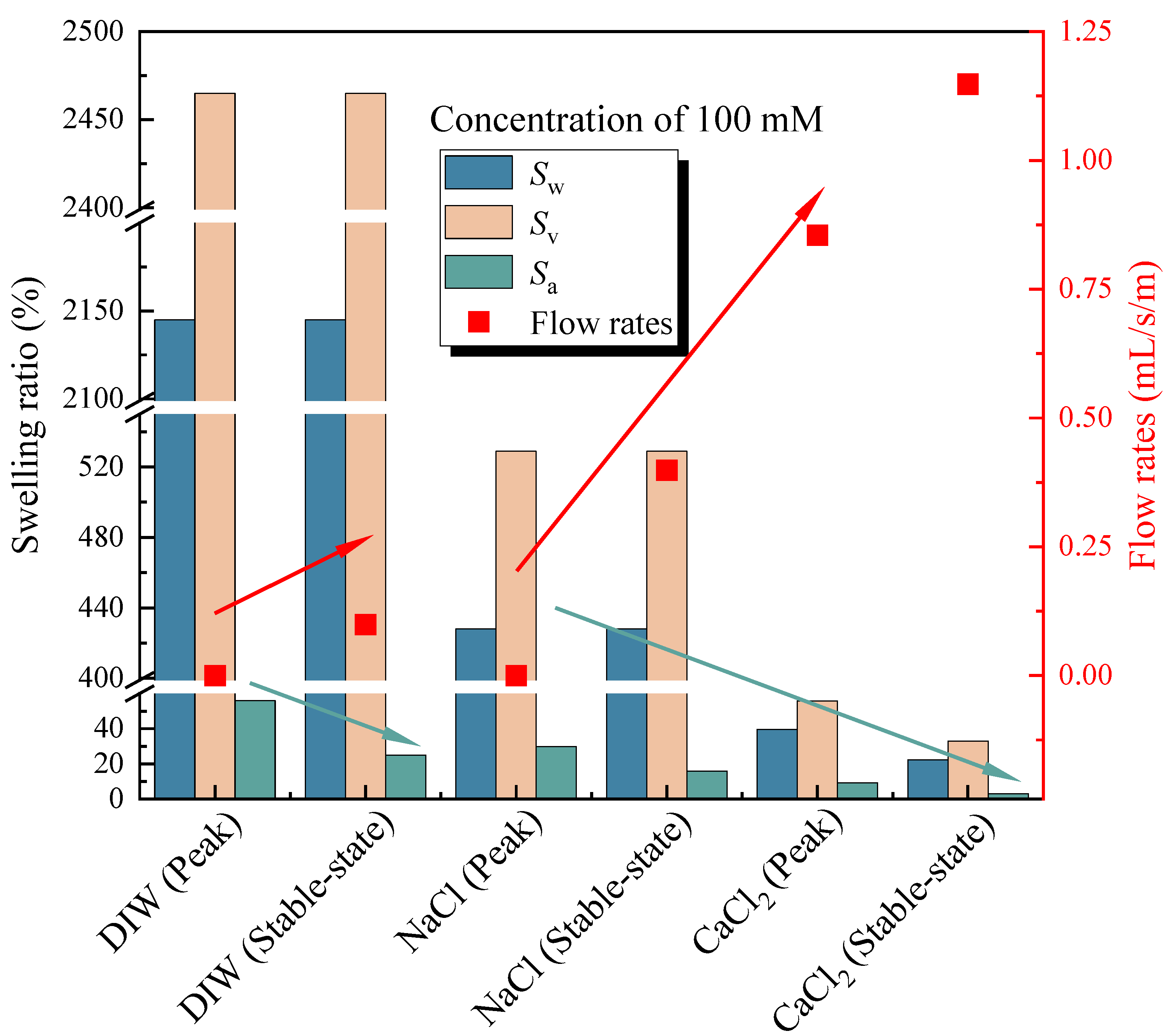 Buildings 12 02207 g008
