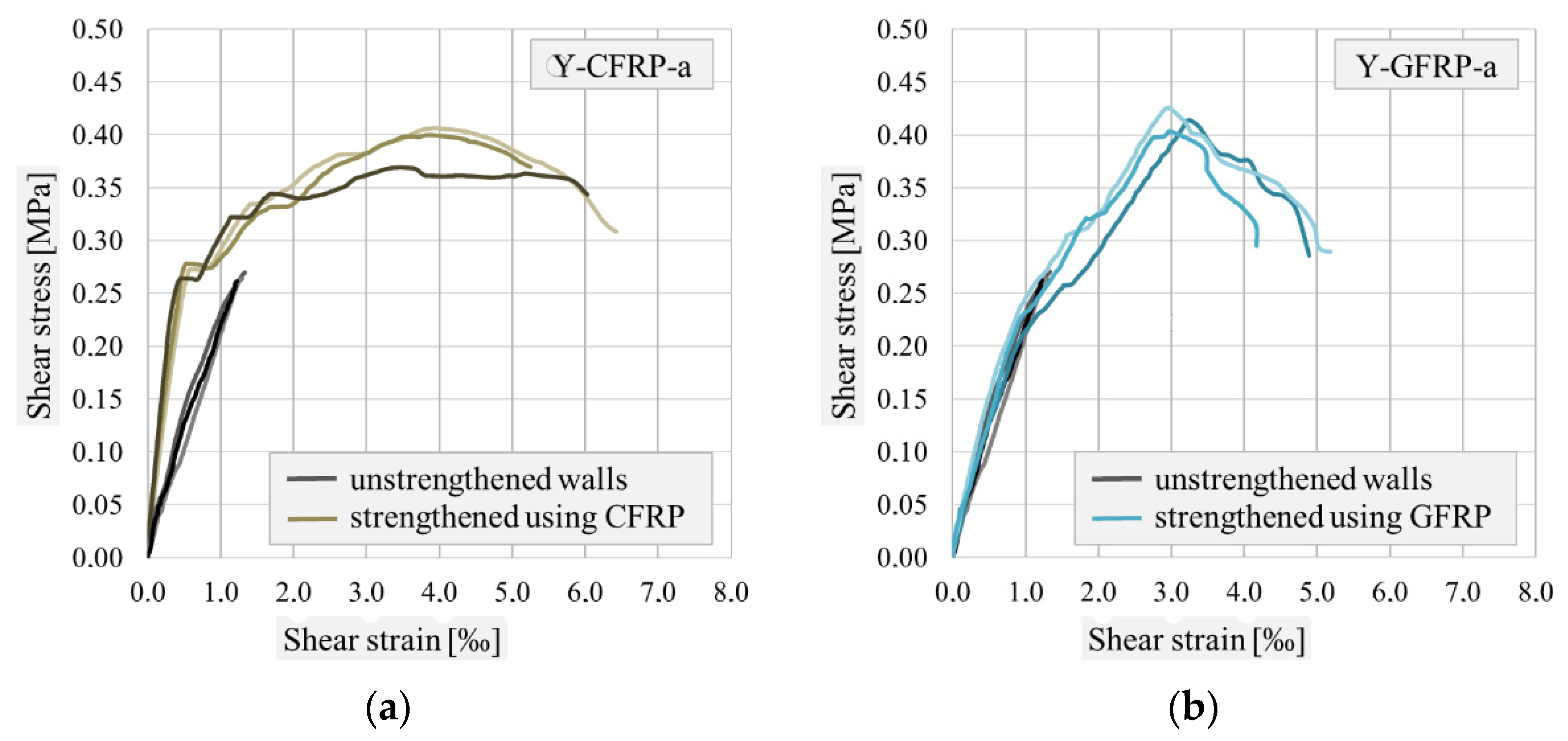Buildings 12 02208 g005