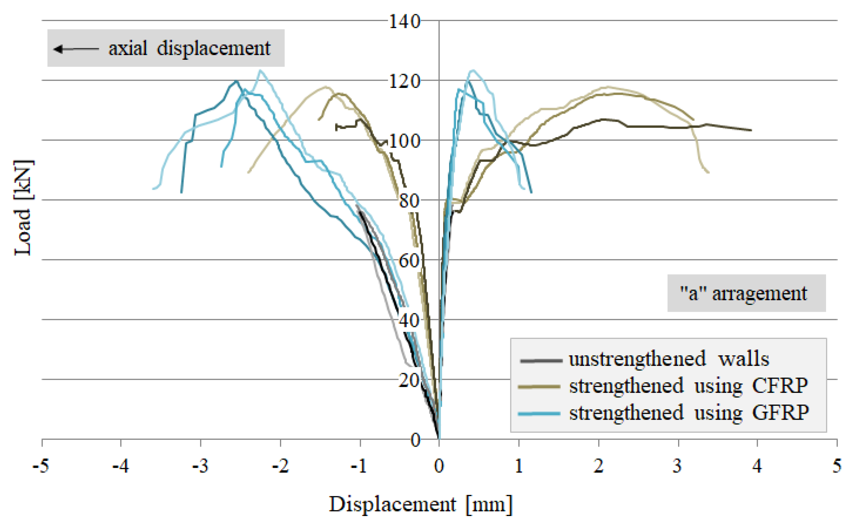 Buildings 12 02208 g006