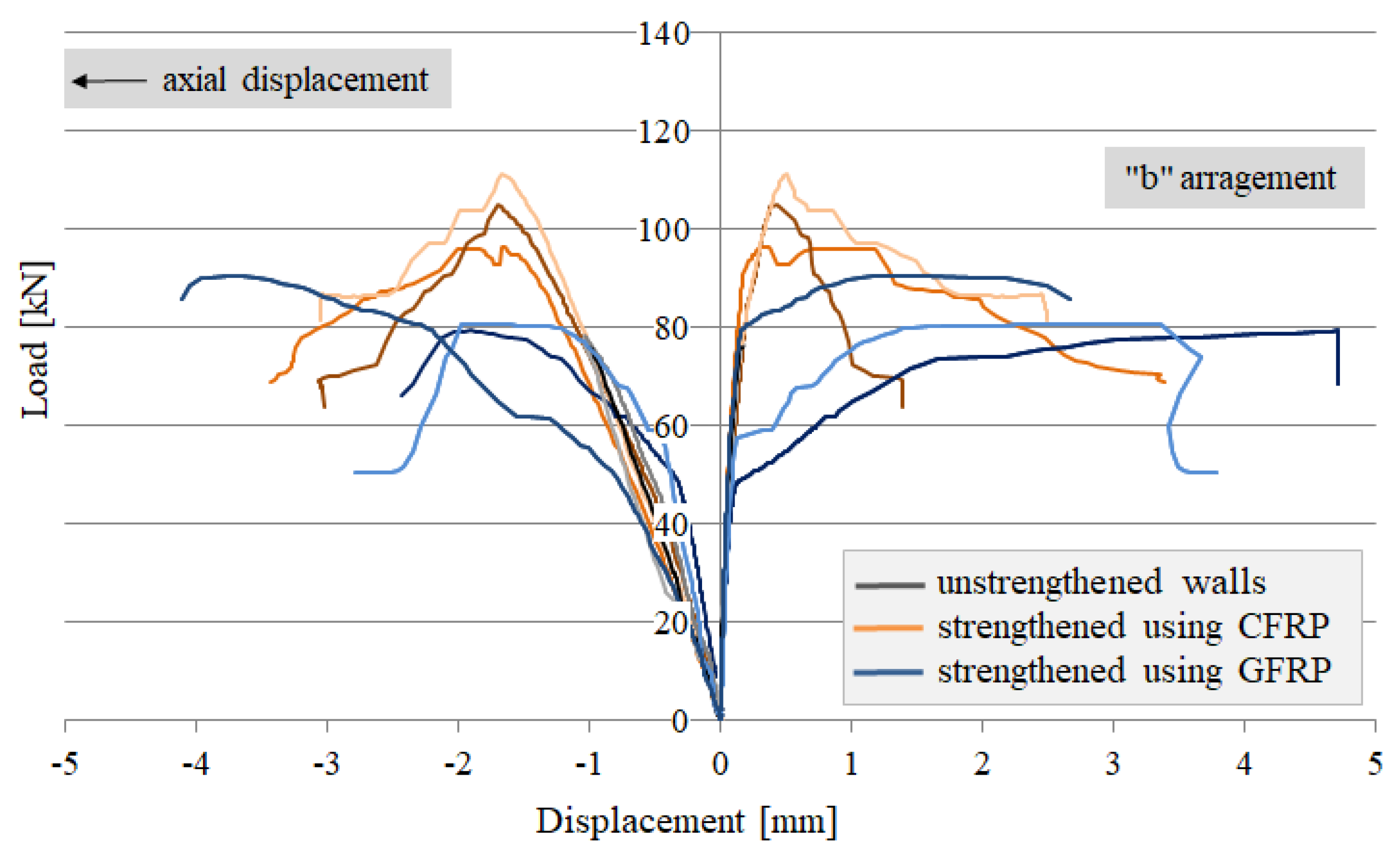 Buildings 12 02208 g008