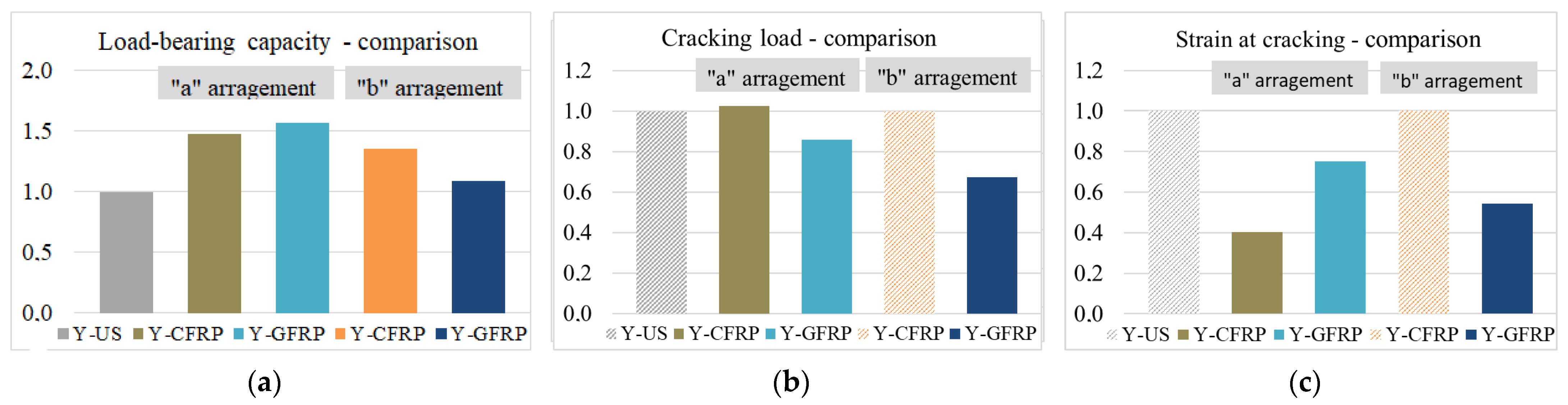 Buildings 12 02208 g013