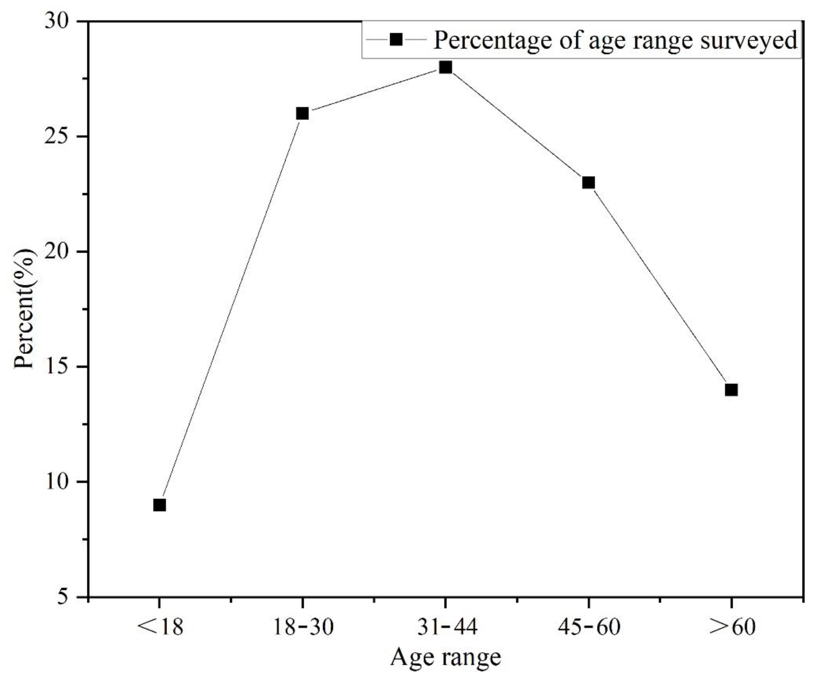 Buildings 12 02209 g002 Buildings 12 02209 g002