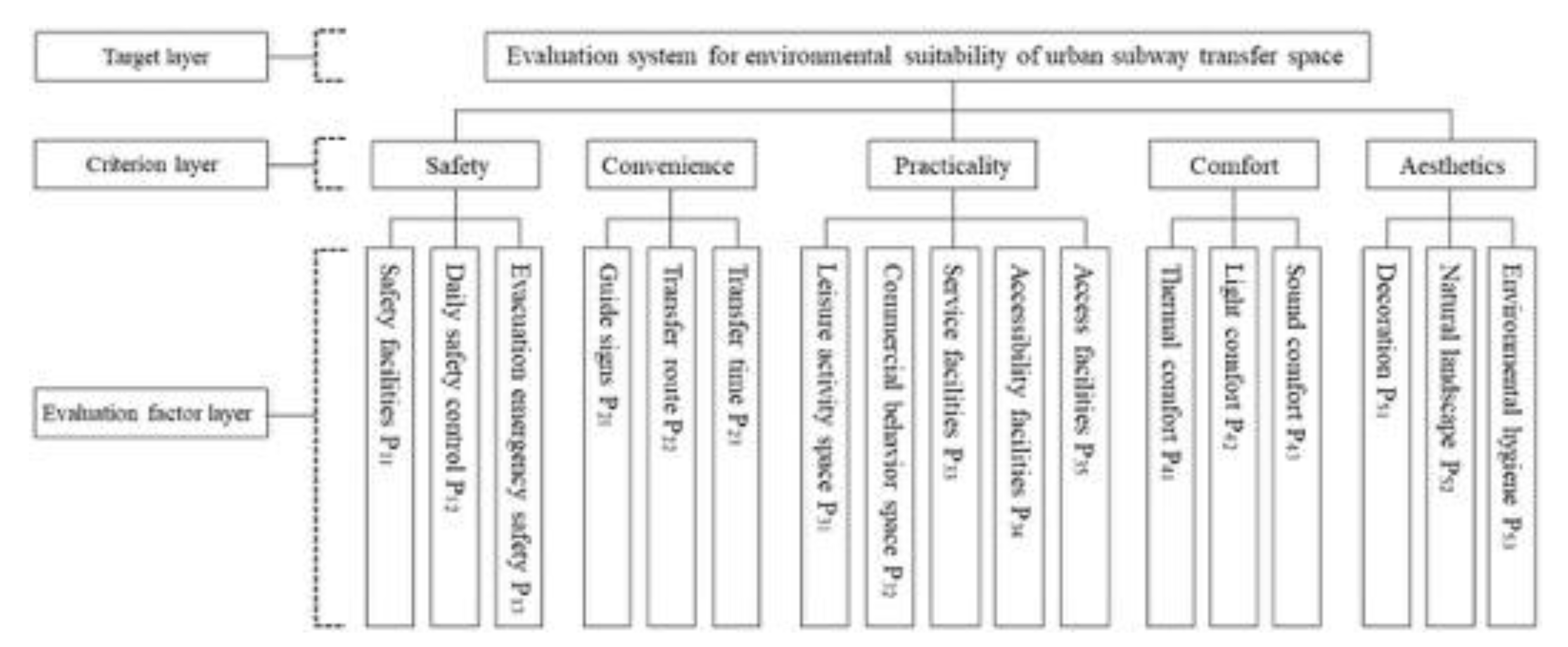 Buildings 12 02209 g003 Buildings 12 02209 g003