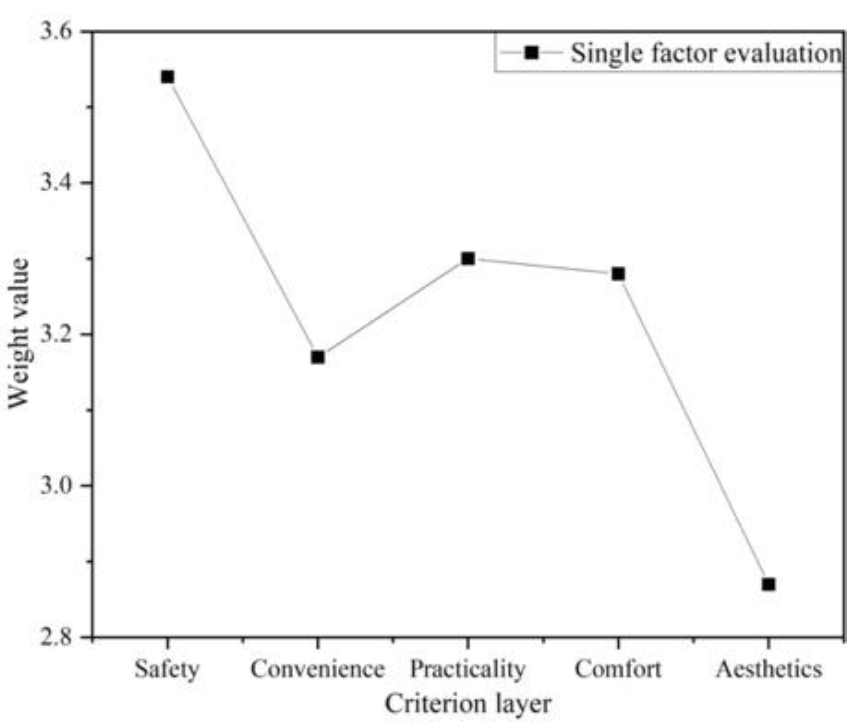 Buildings 12 02209 g006 Buildings 12 02209 g006