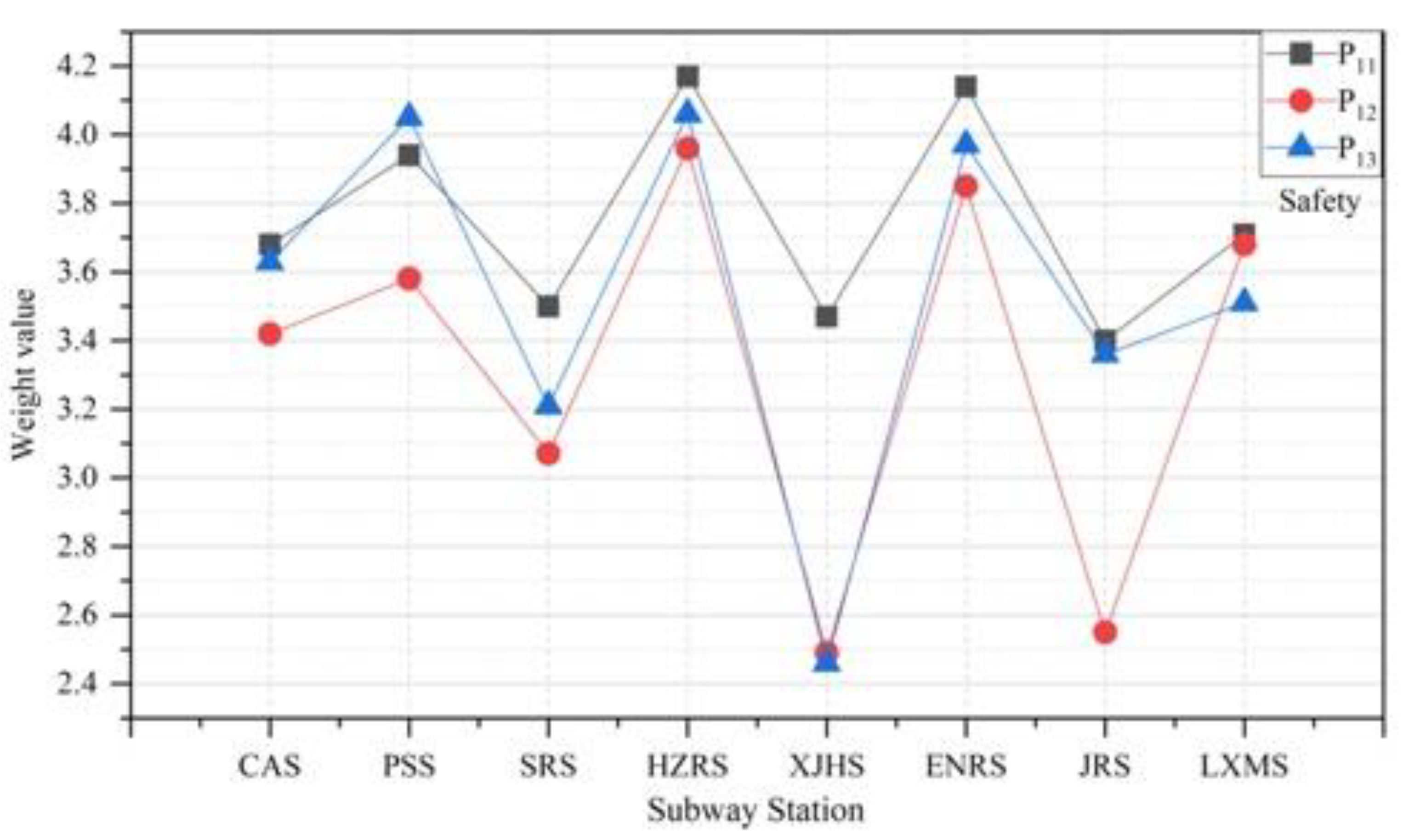 Buildings 12 02209 g008 Buildings 12 02209 g008