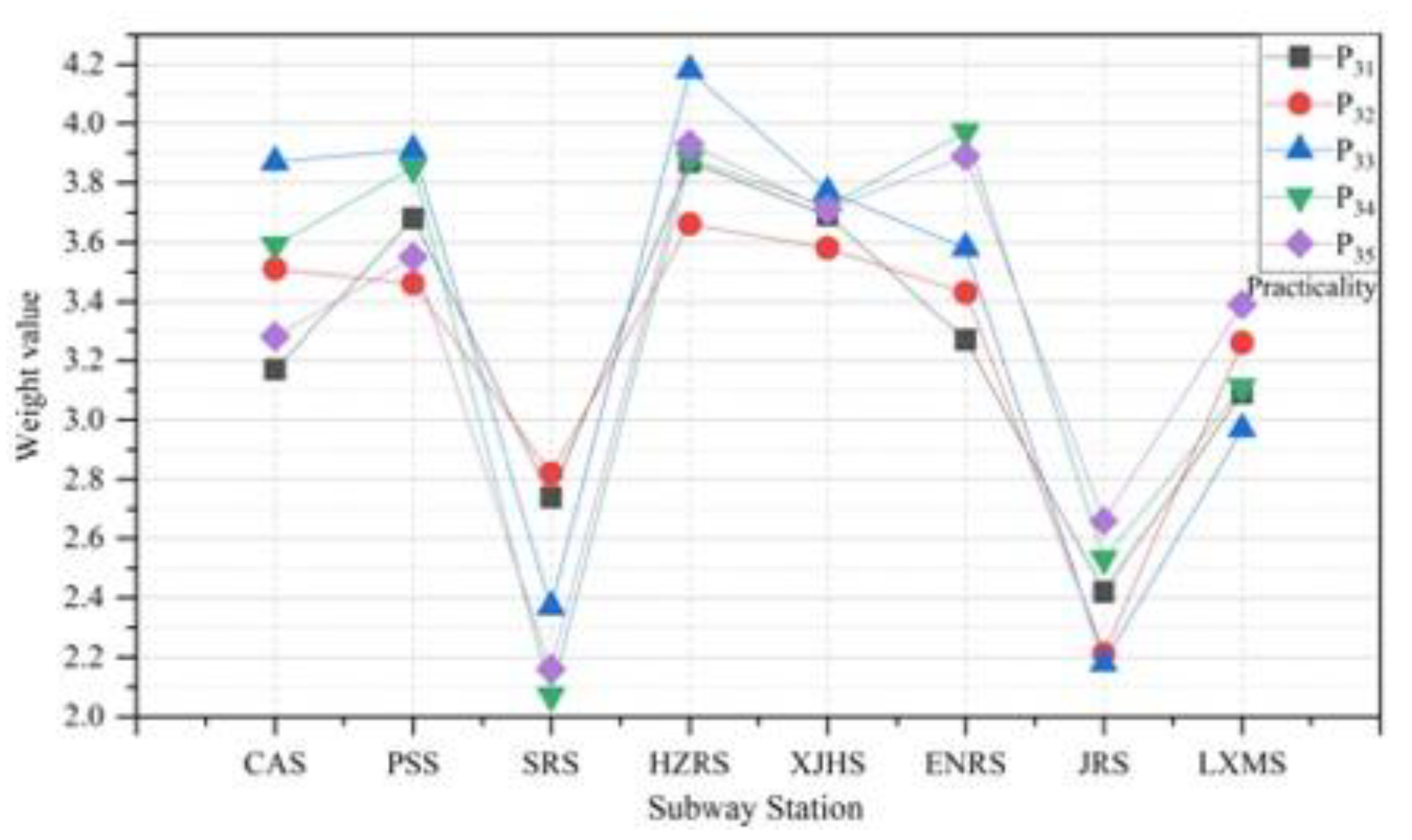 Buildings 12 02209 g012 Buildings 12 02209 g012