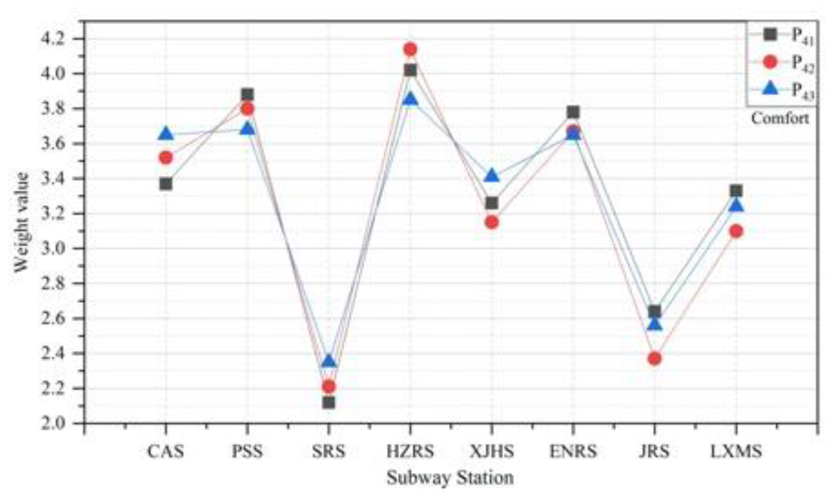 Buildings 12 02209 g014 Buildings 12 02209 g014