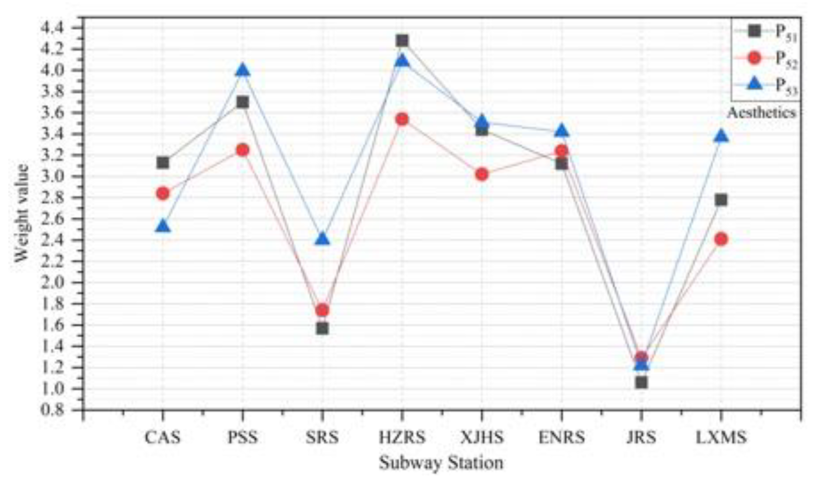 Buildings 12 02209 g016 Buildings 12 02209 g016