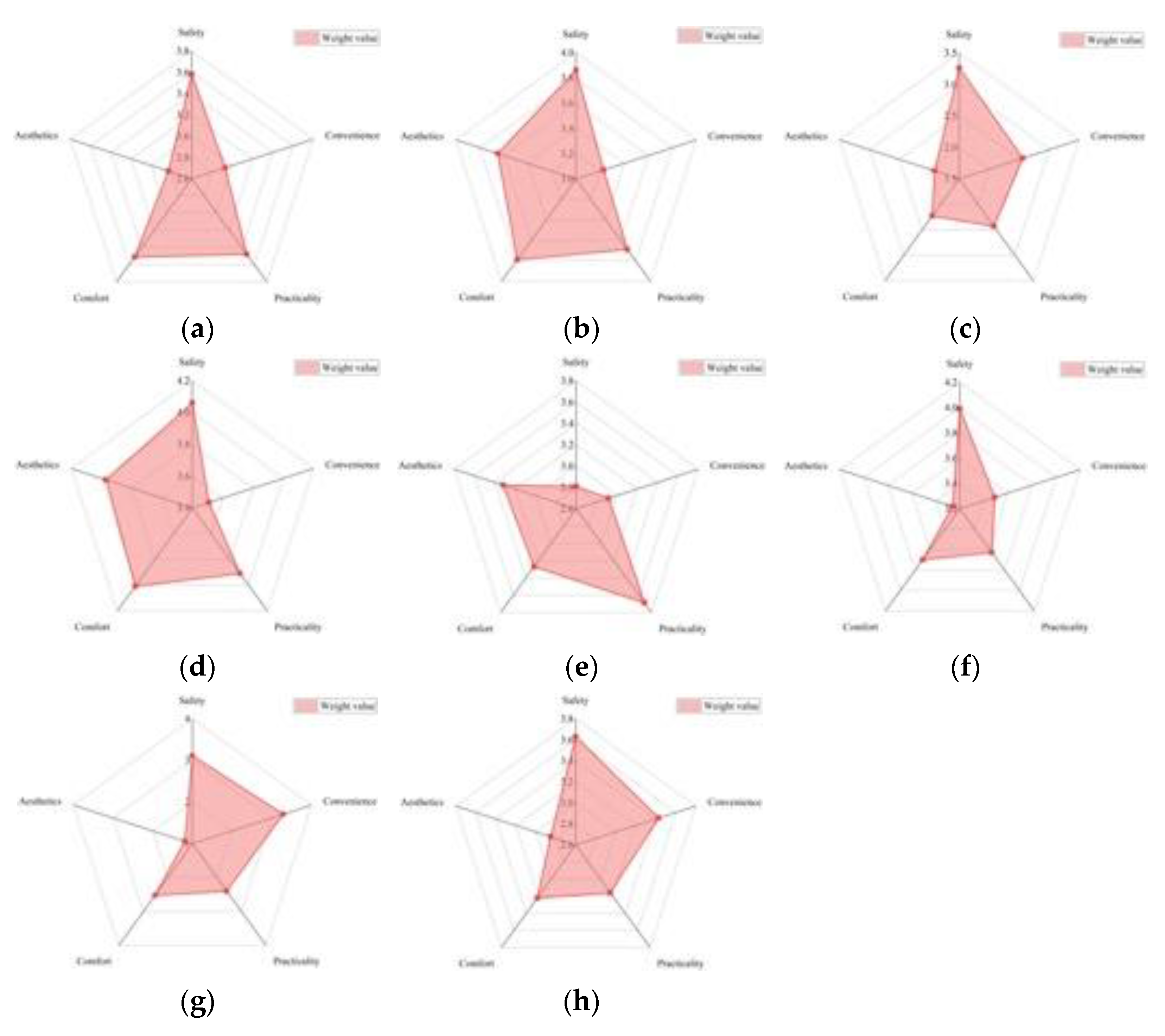 Buildings 12 02209 g018 Buildings 12 02209 g018