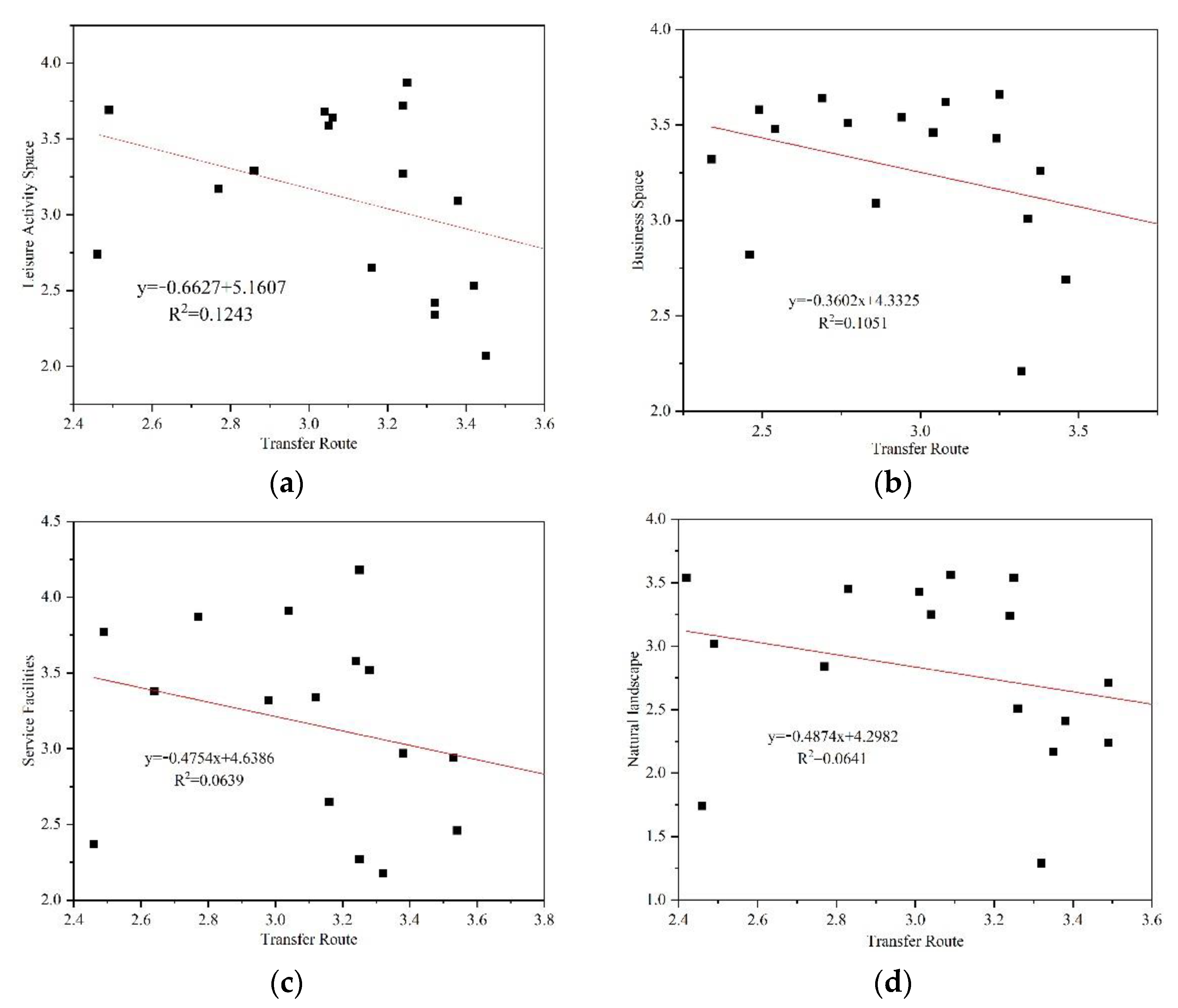 Buildings 12 02209 g019 Buildings 12 02209 g019