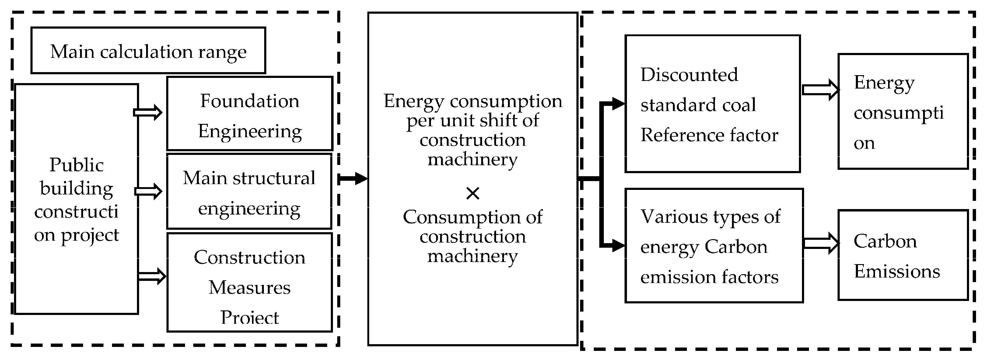 Buildings 12 02211 g001