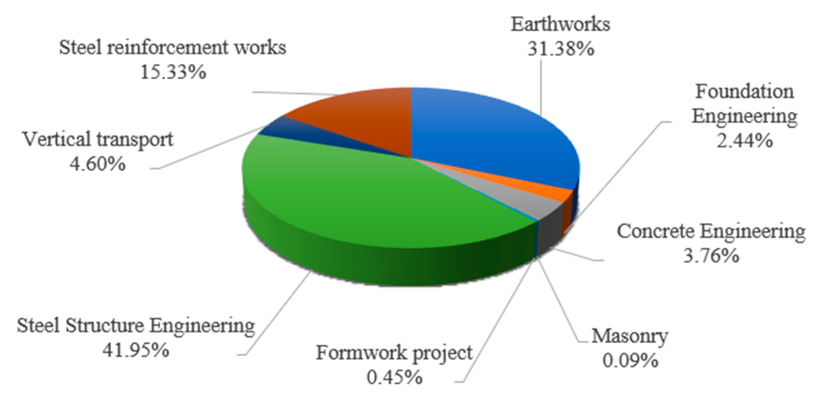 Buildings 12 02211 g003