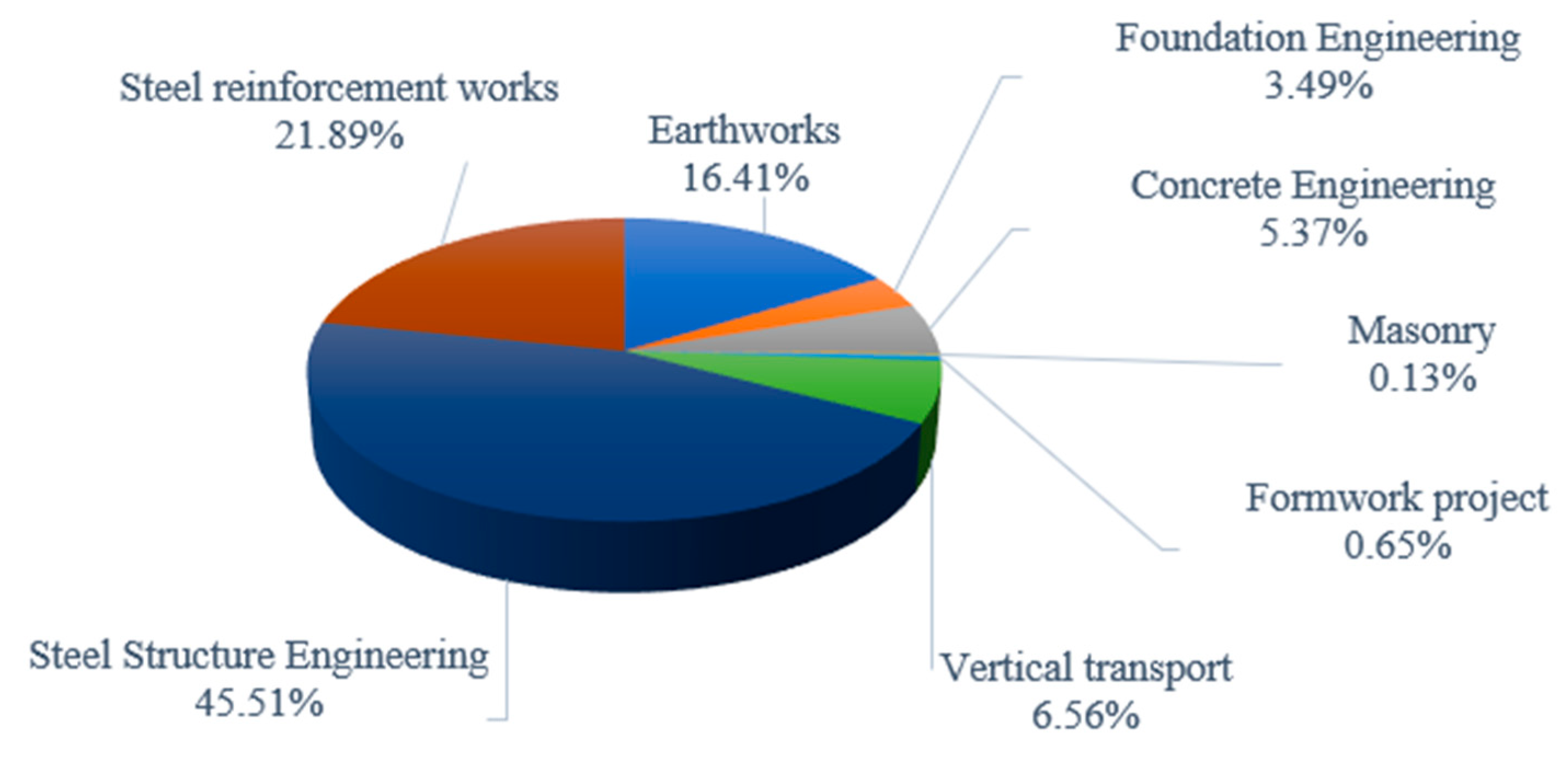 Buildings 12 02211 g004