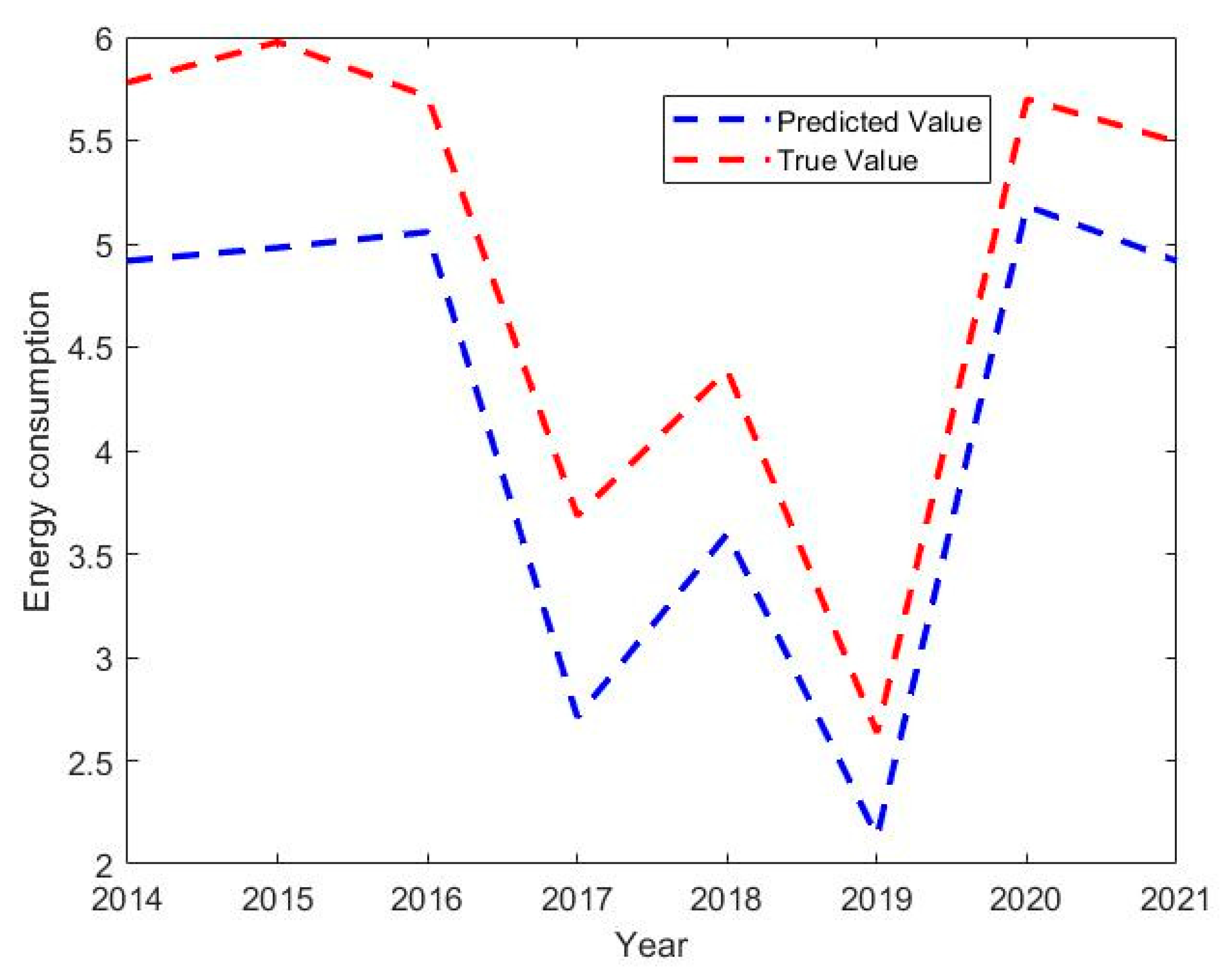 Buildings 12 02211 g005