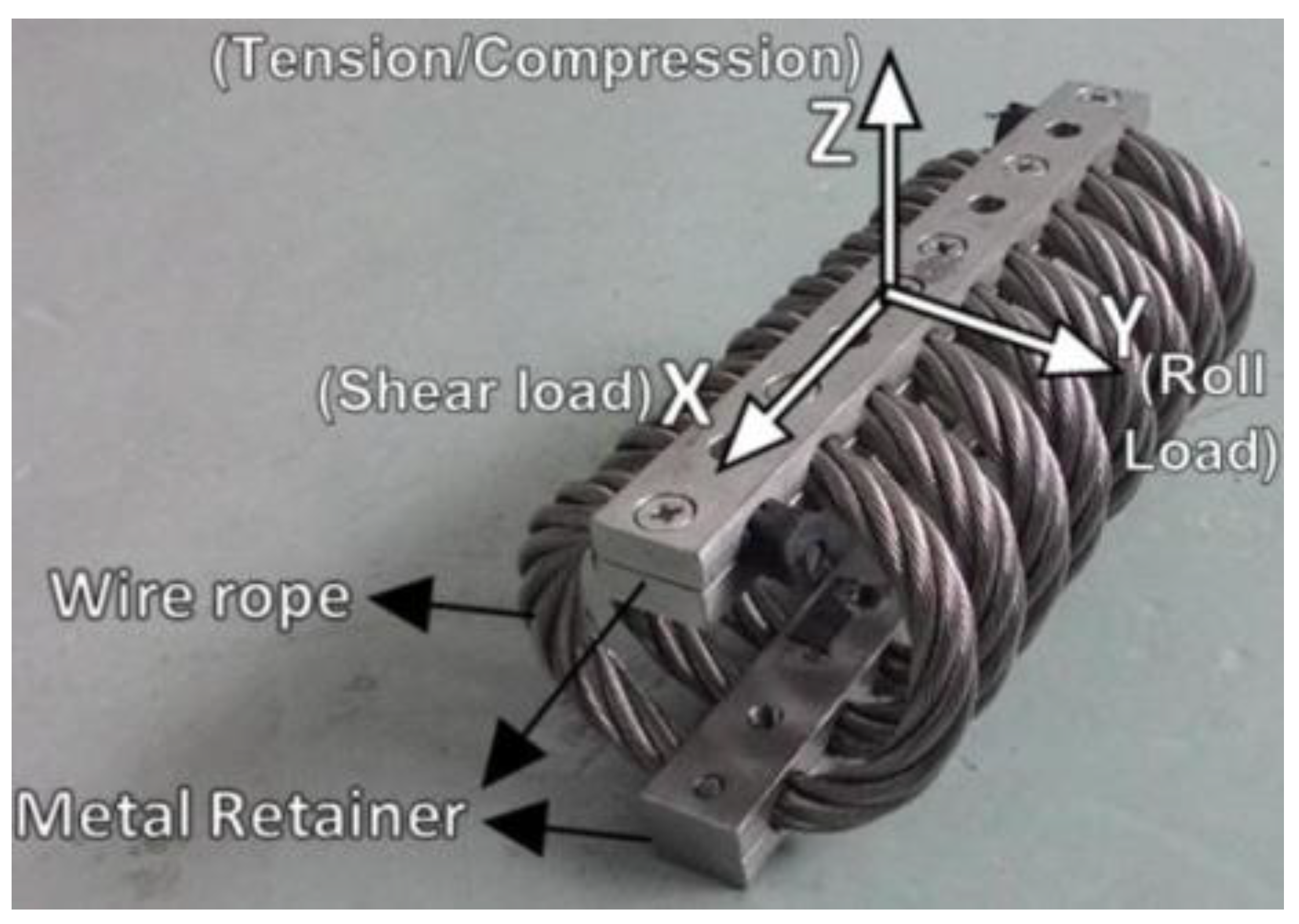 Buildings Free FullText Wire Rope Isolators for the Vibration