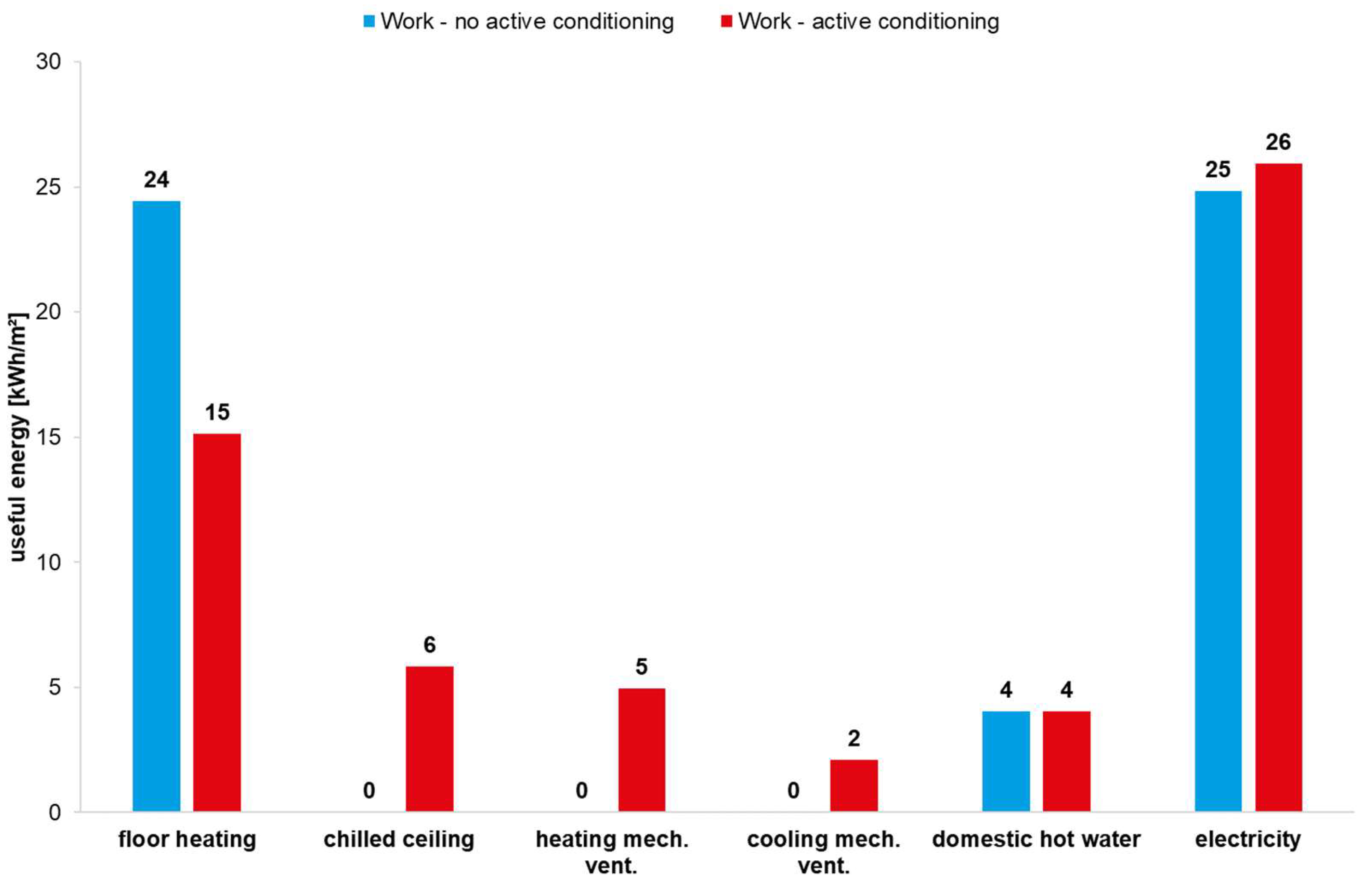 Buildings 12 02215 g004