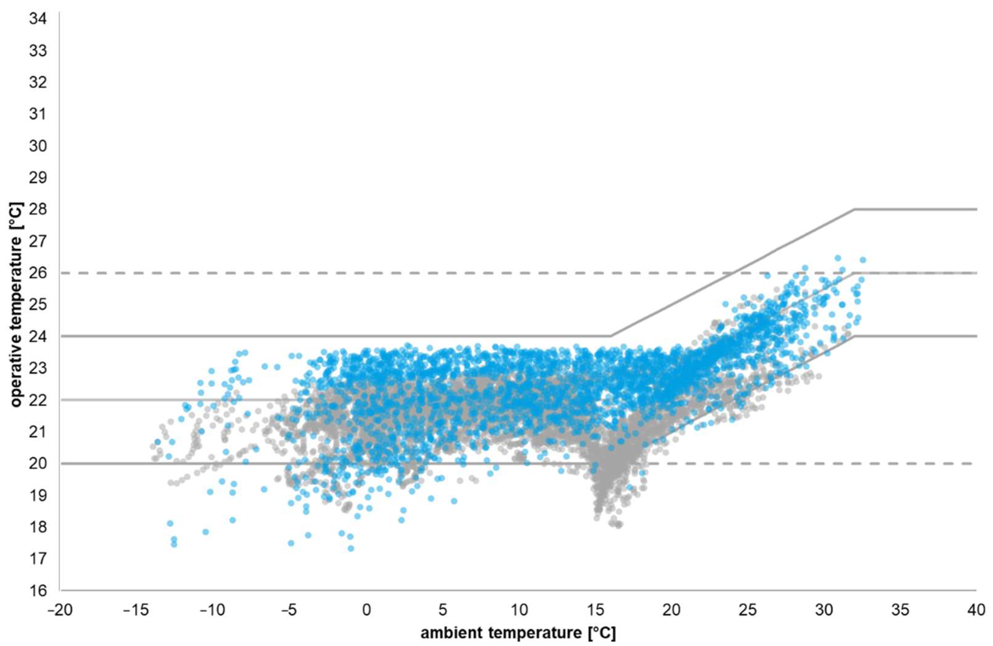 Buildings 12 02215 g005