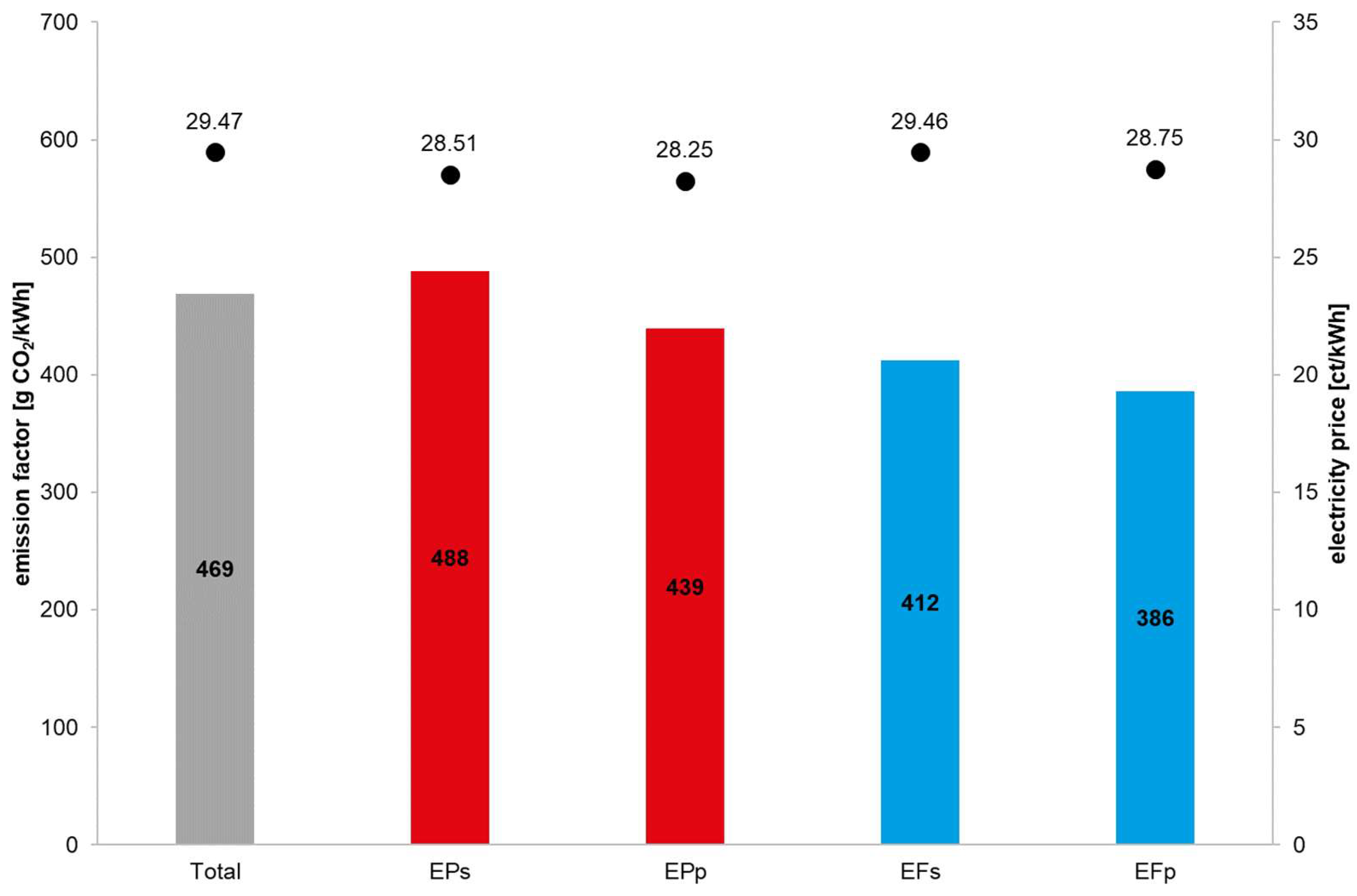 Buildings 12 02215 g006