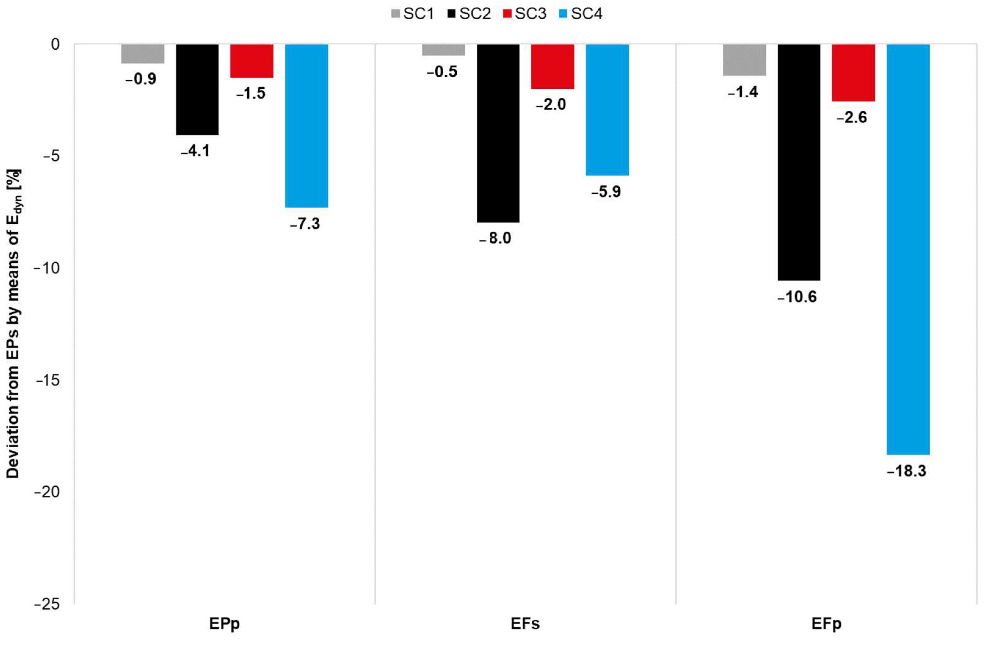 Buildings 12 02215 g008