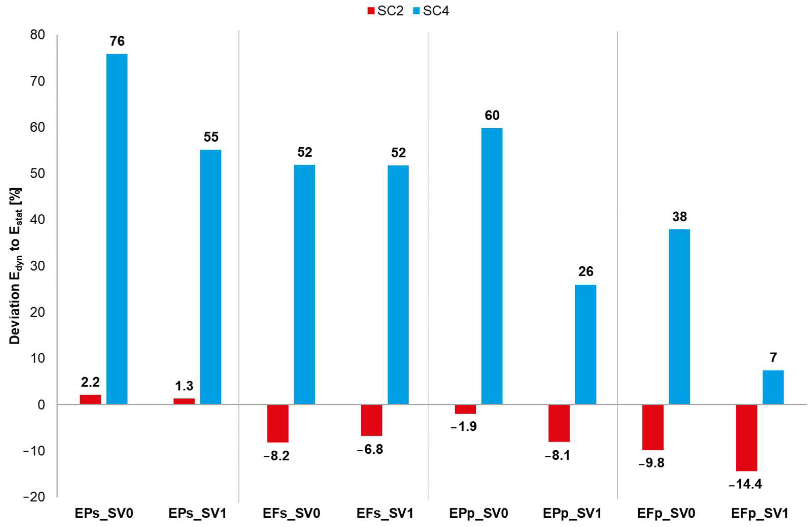 Buildings 12 02215 g009