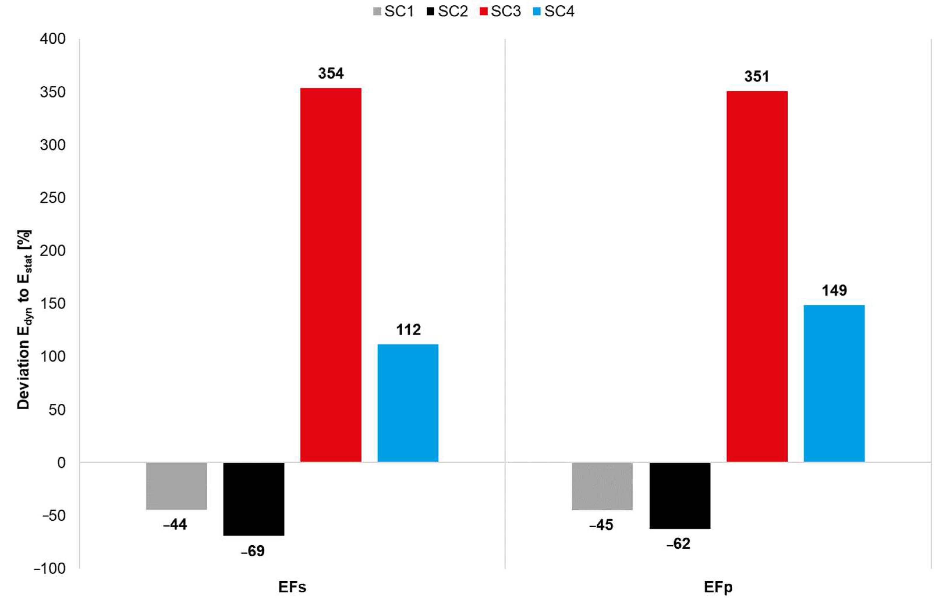 Buildings 12 02215 g010